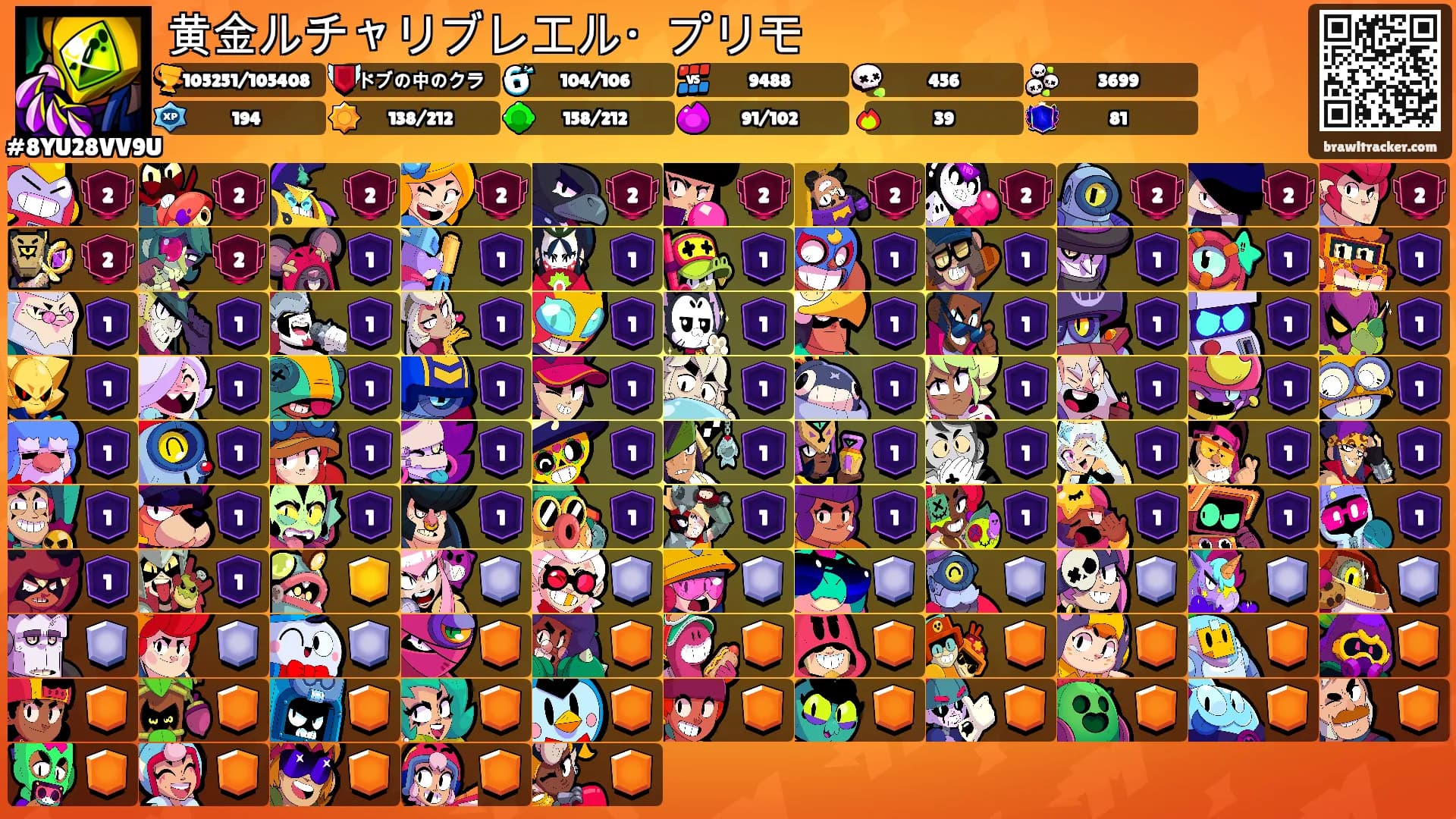 黄金ルチャリブレエル・プリモ's Ranks