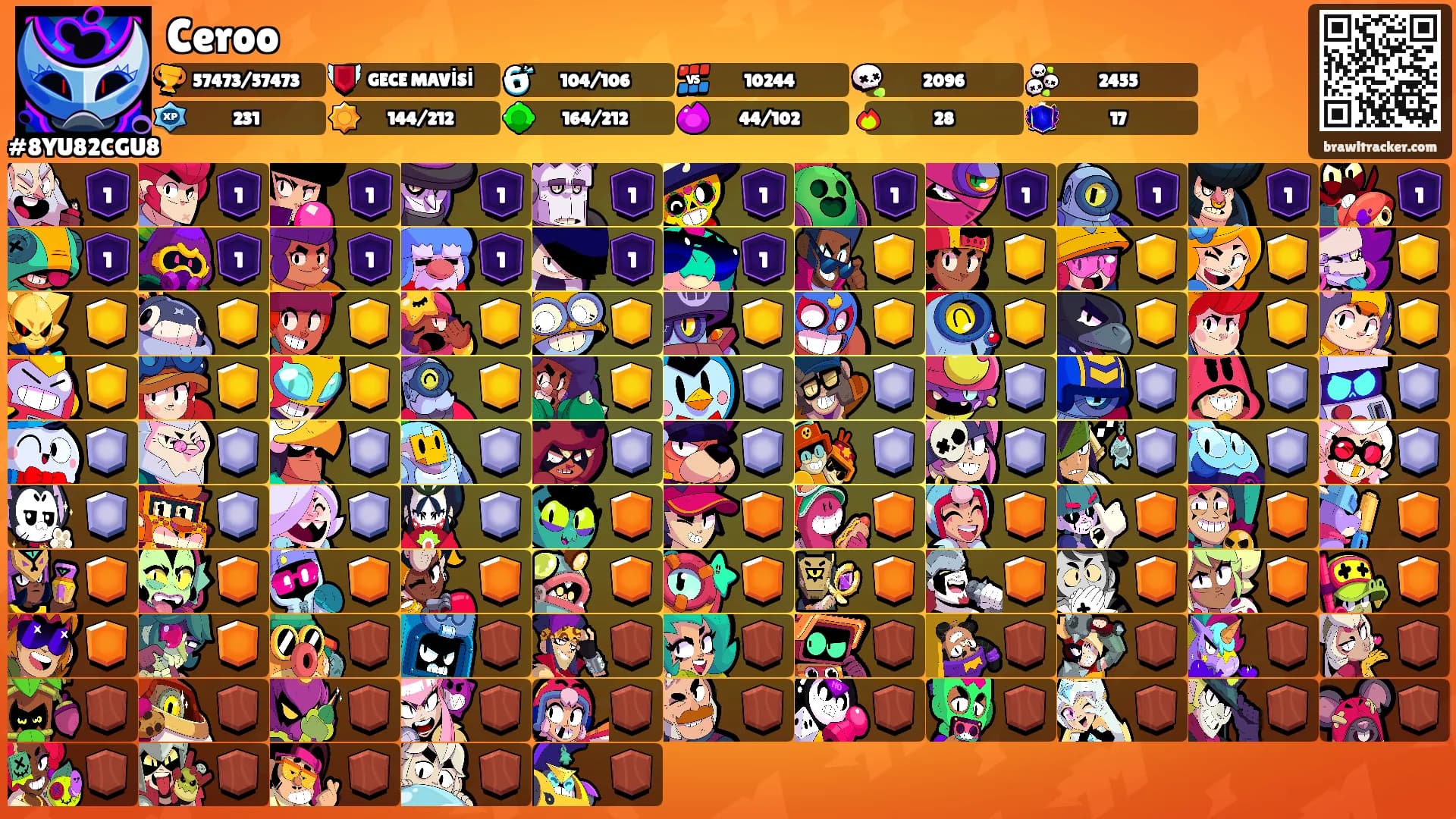 Ceroo's Ranks