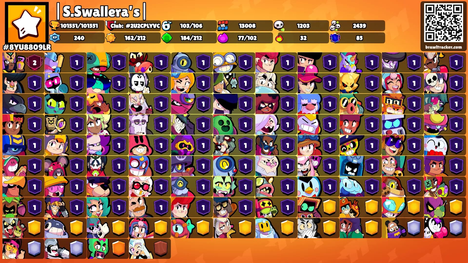 |S.Swallera’s|'s Ranks