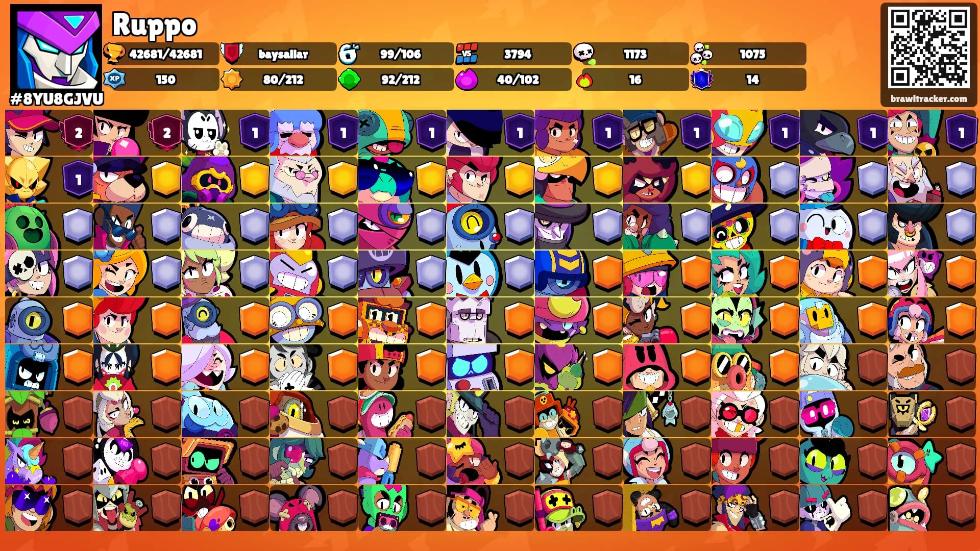 Ruppo's Ranks