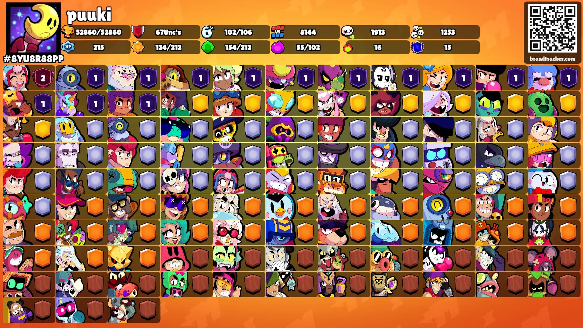 puuki's Ranks