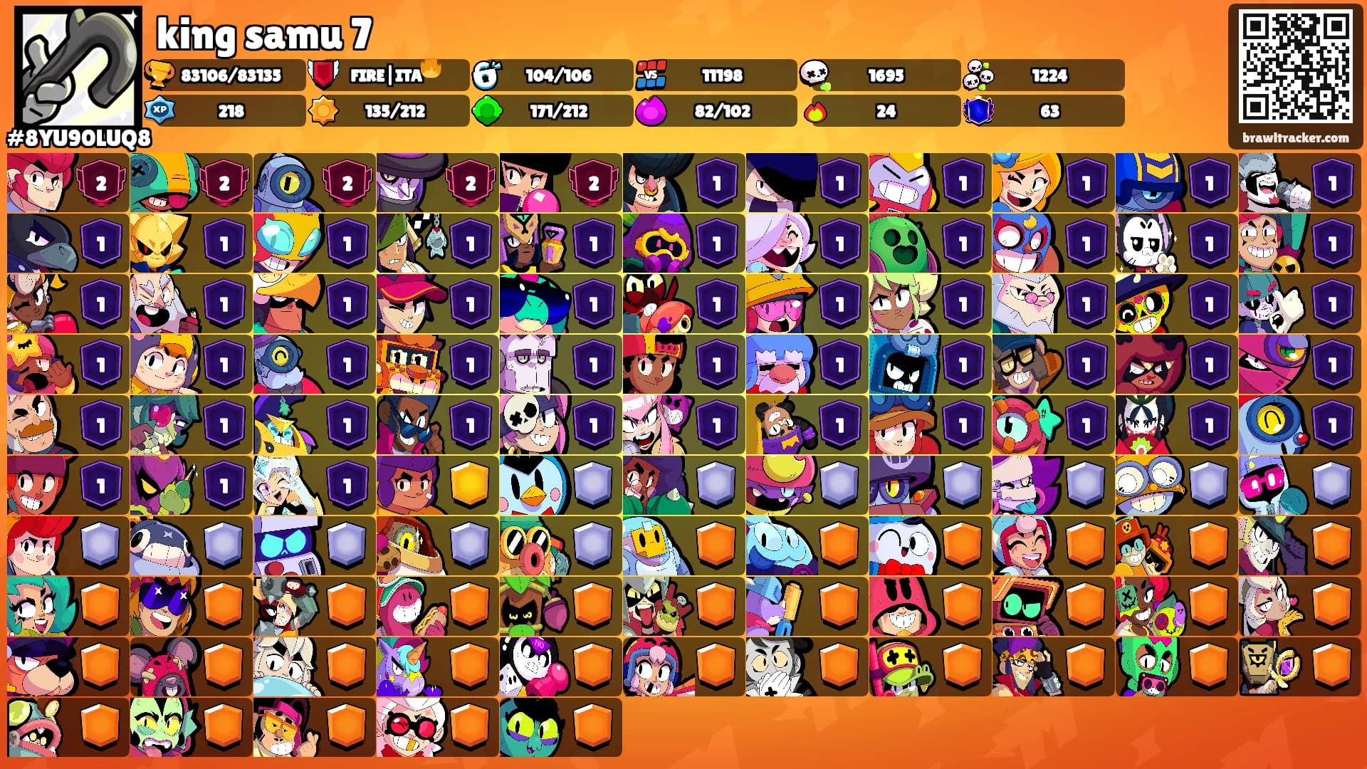 king samu 7's Ranks