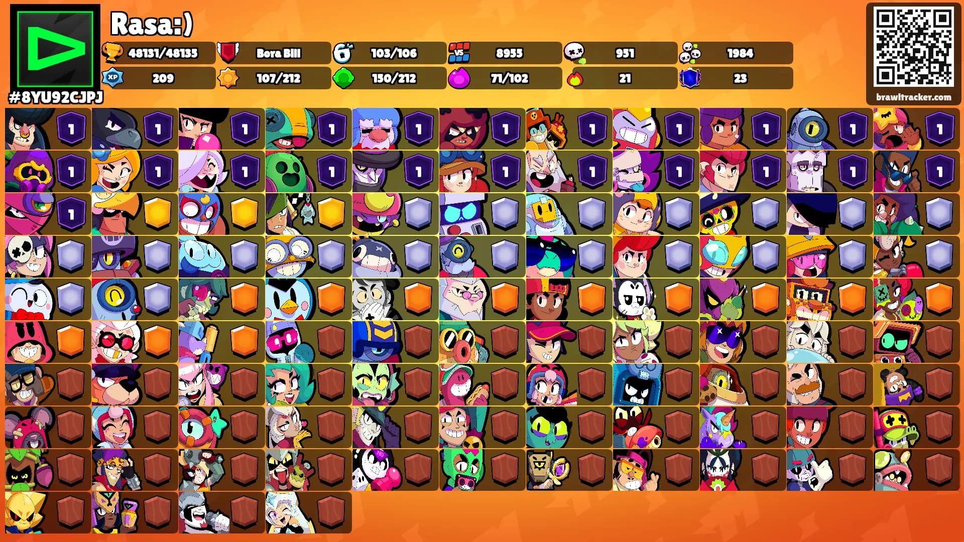 Rasa:)'s Ranks