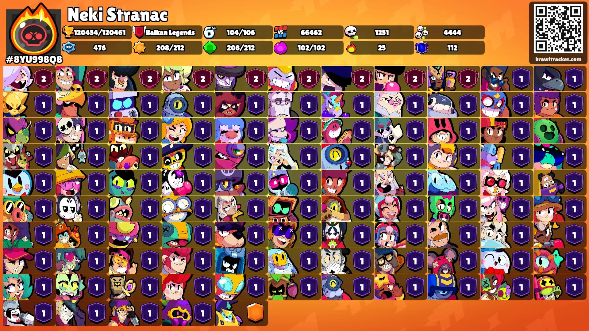 Neki Stranac's Ranks