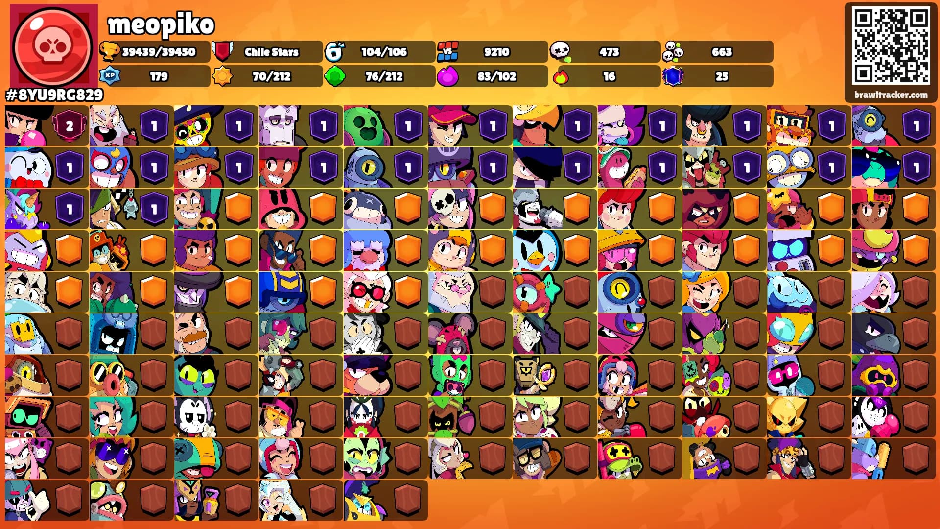 meopiko's Ranks