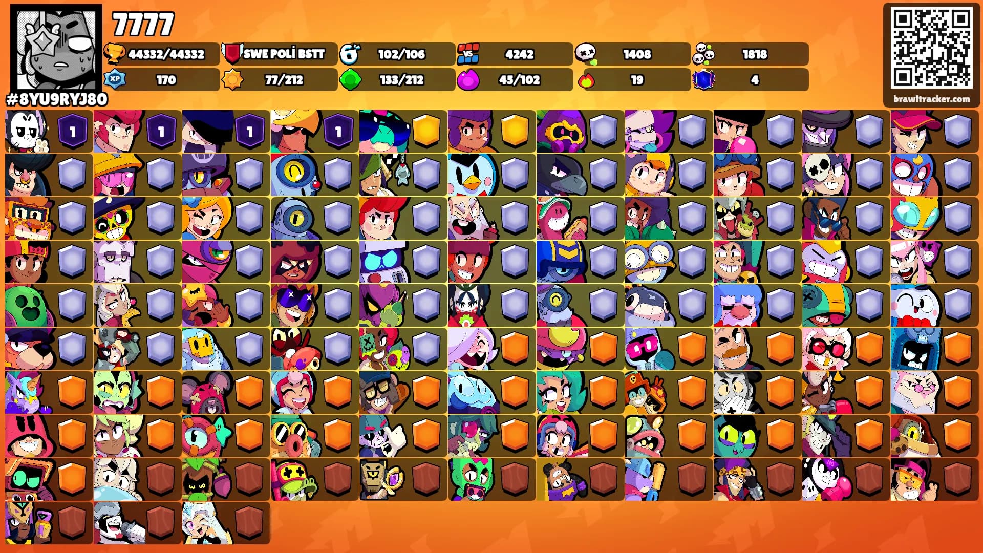 7777's Ranks