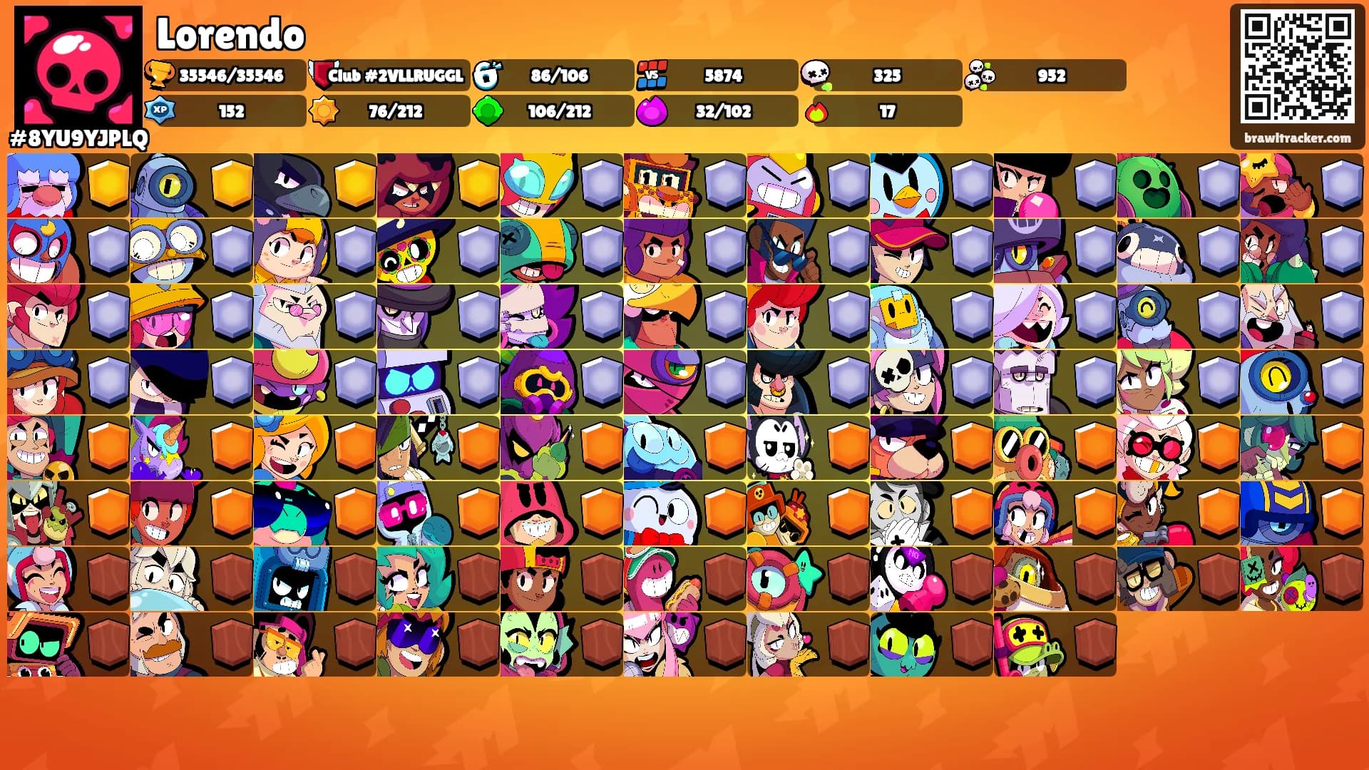 Lorendo's Ranks