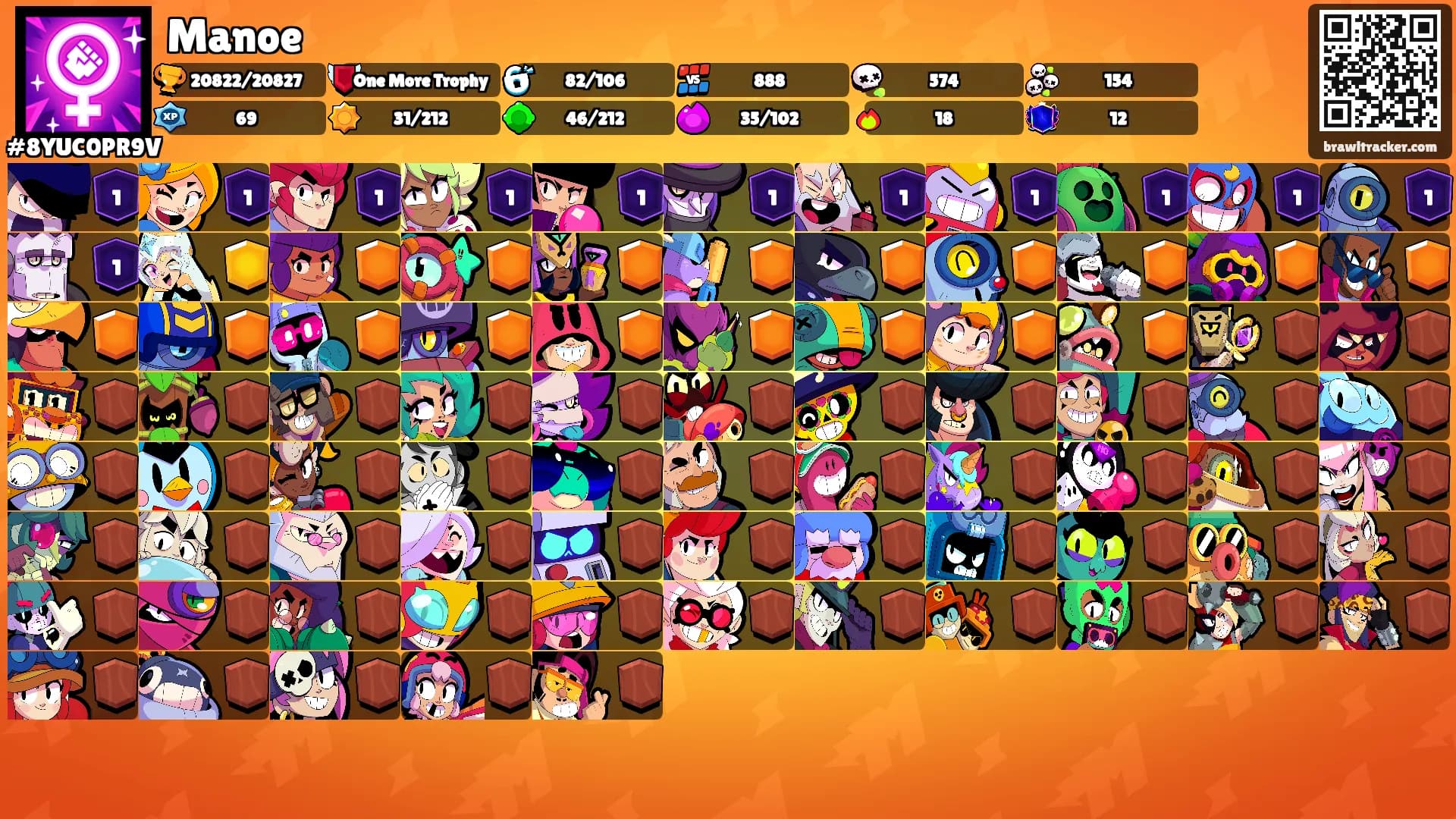 Manoe's Ranks