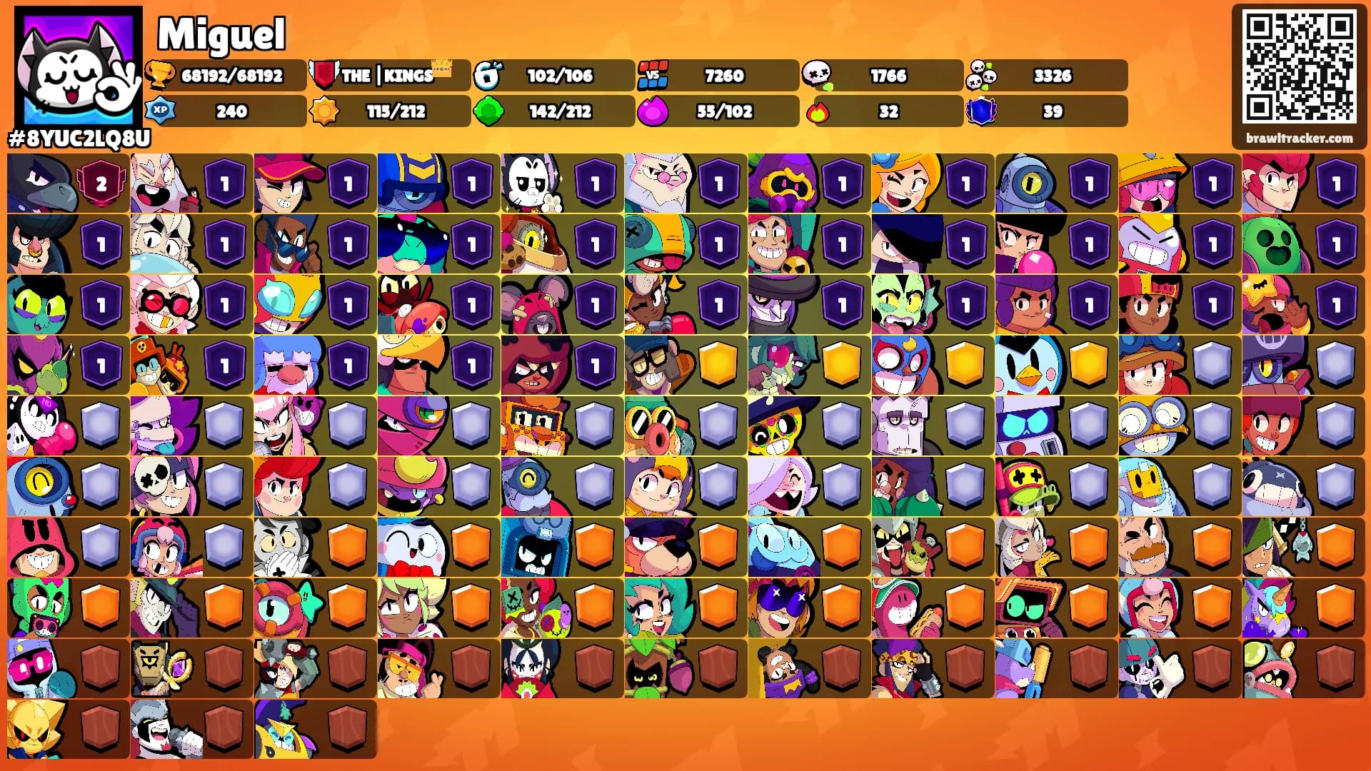 Miguel's Ranks