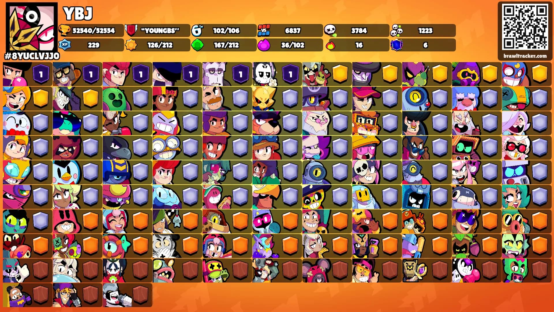 YBJ's Ranks