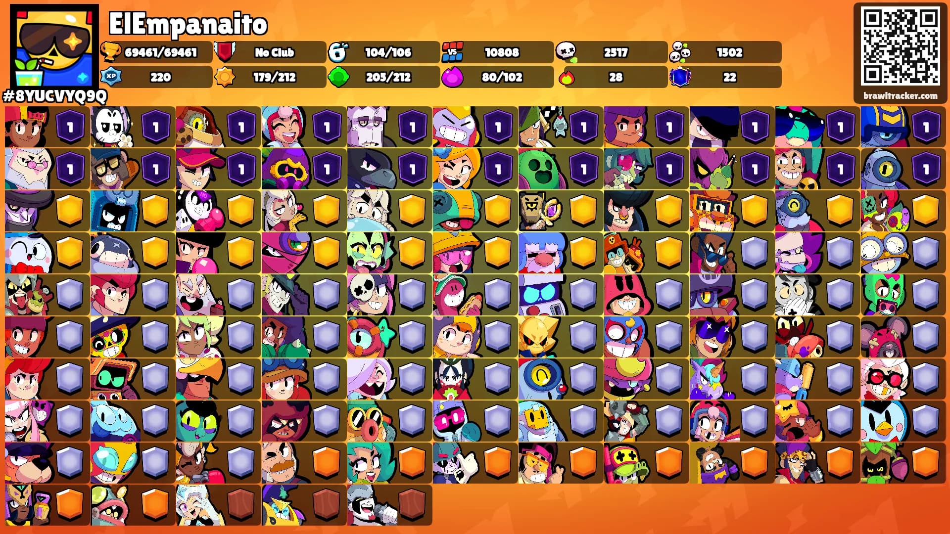 ElEmpanaito's Ranks