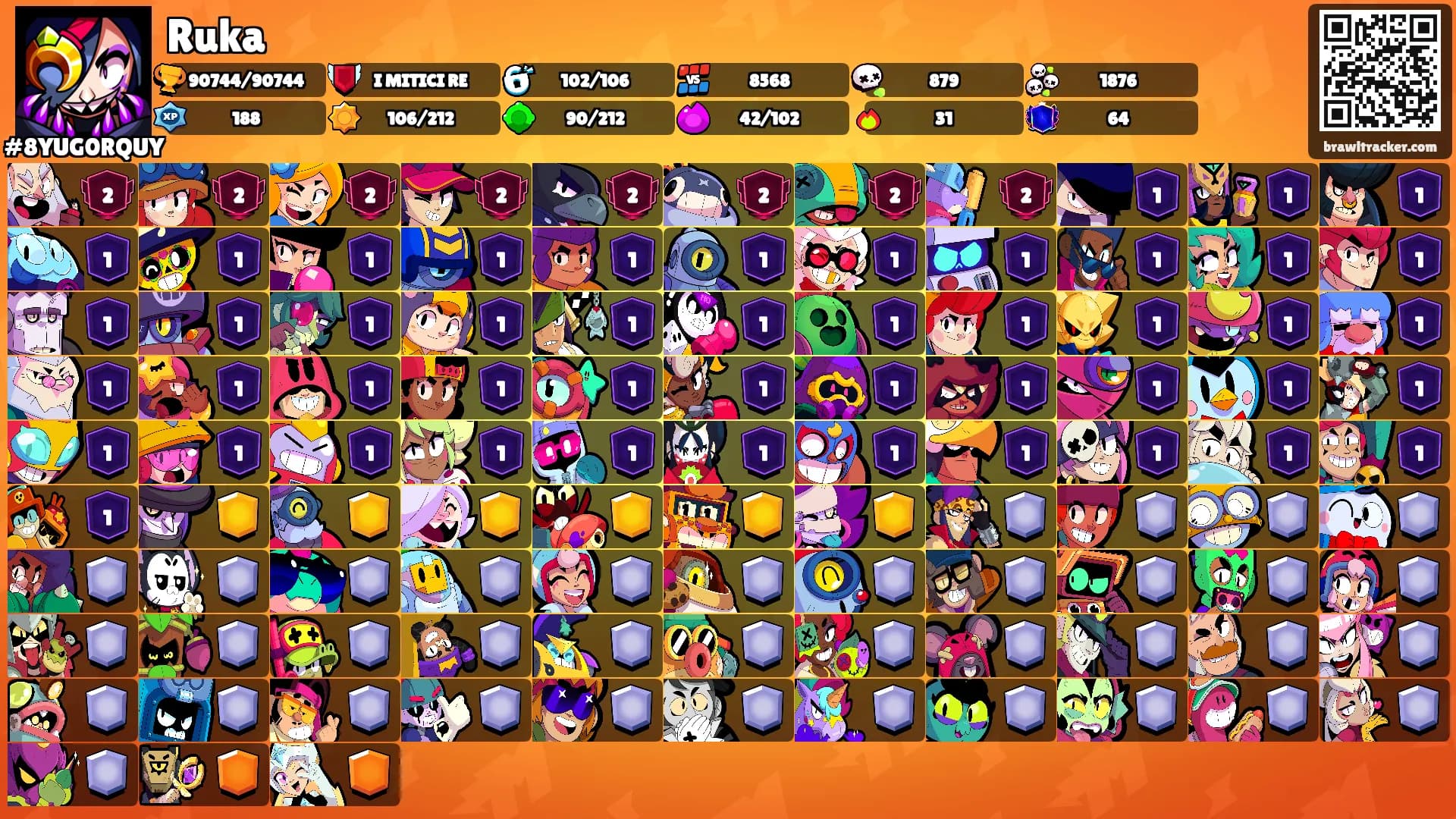 Ruka's Ranks