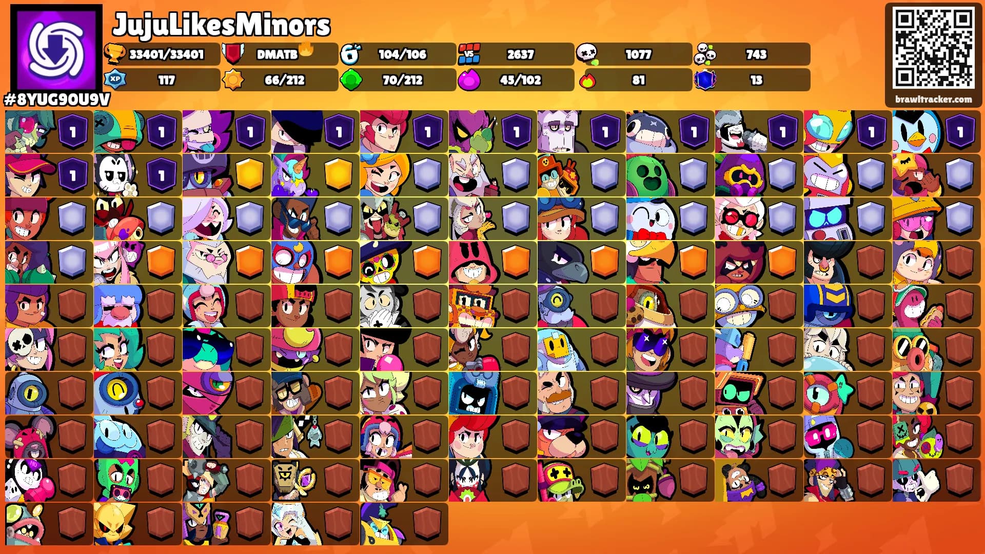JujuLikesMinors's Ranks