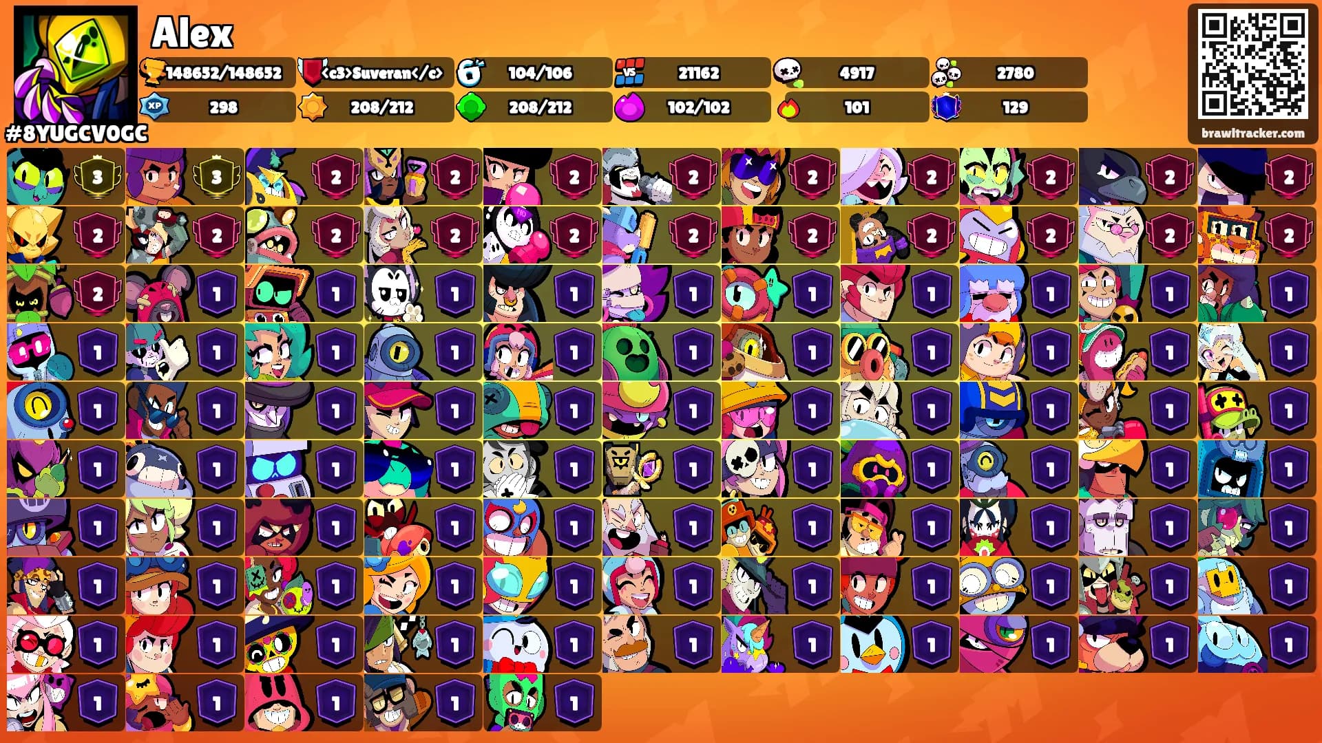 Alex's Ranks
