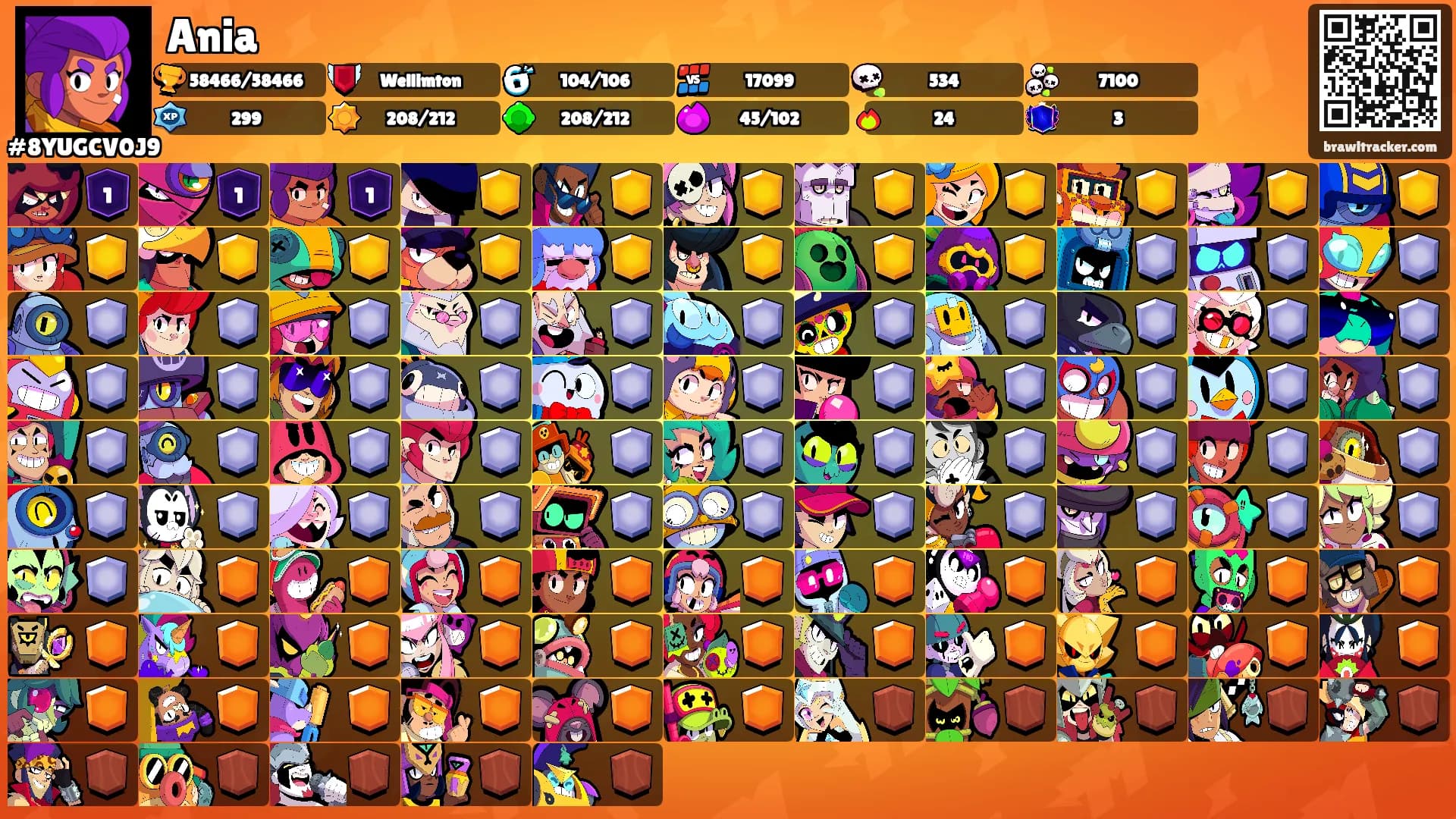 Ania's Ranks