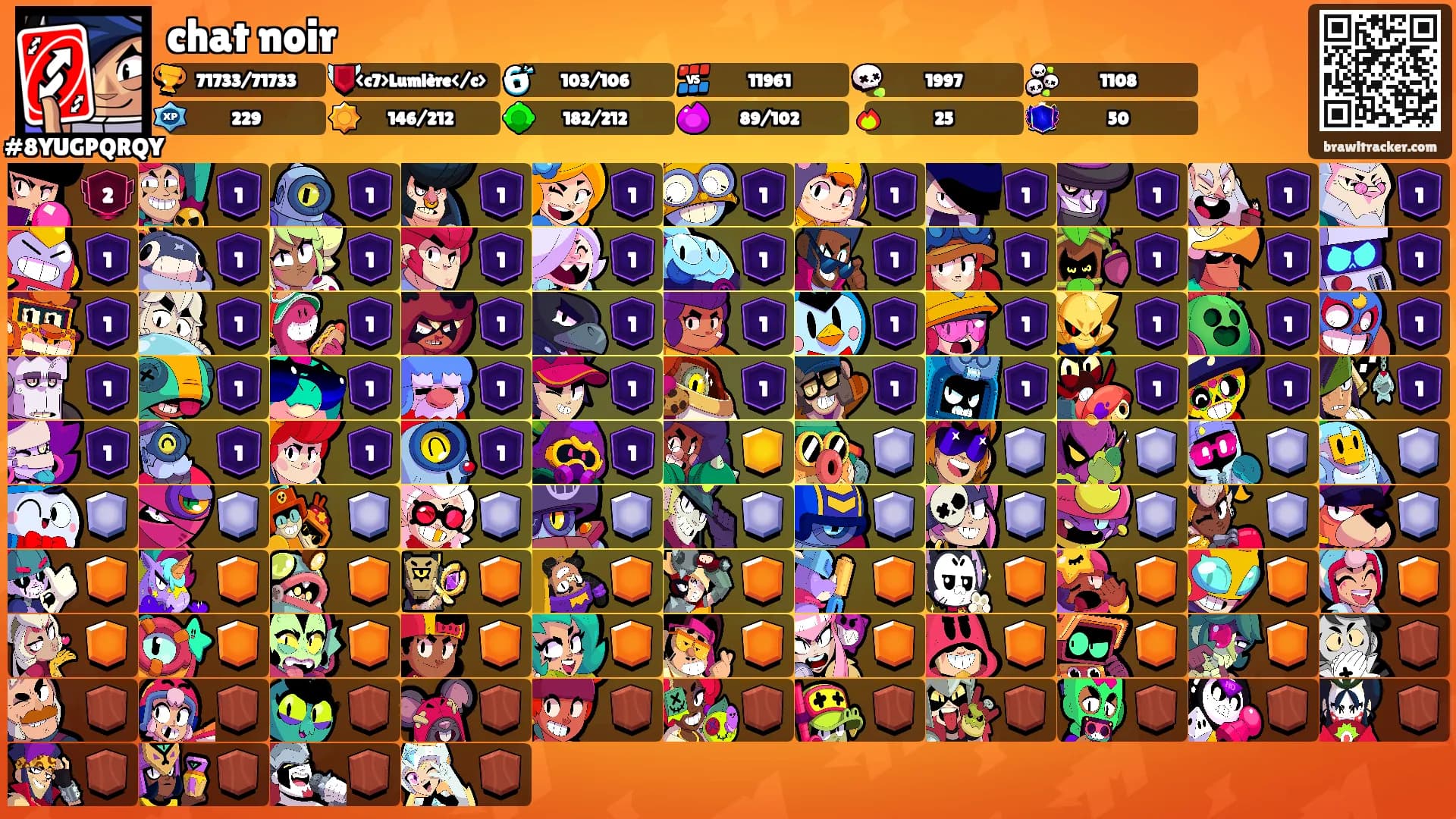 chat noir's Ranks