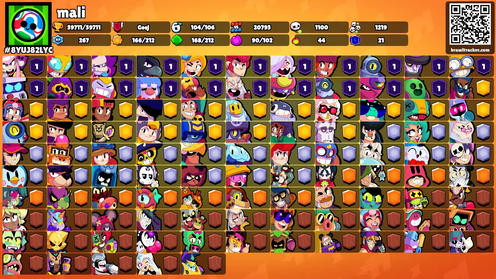 mali's Ranks