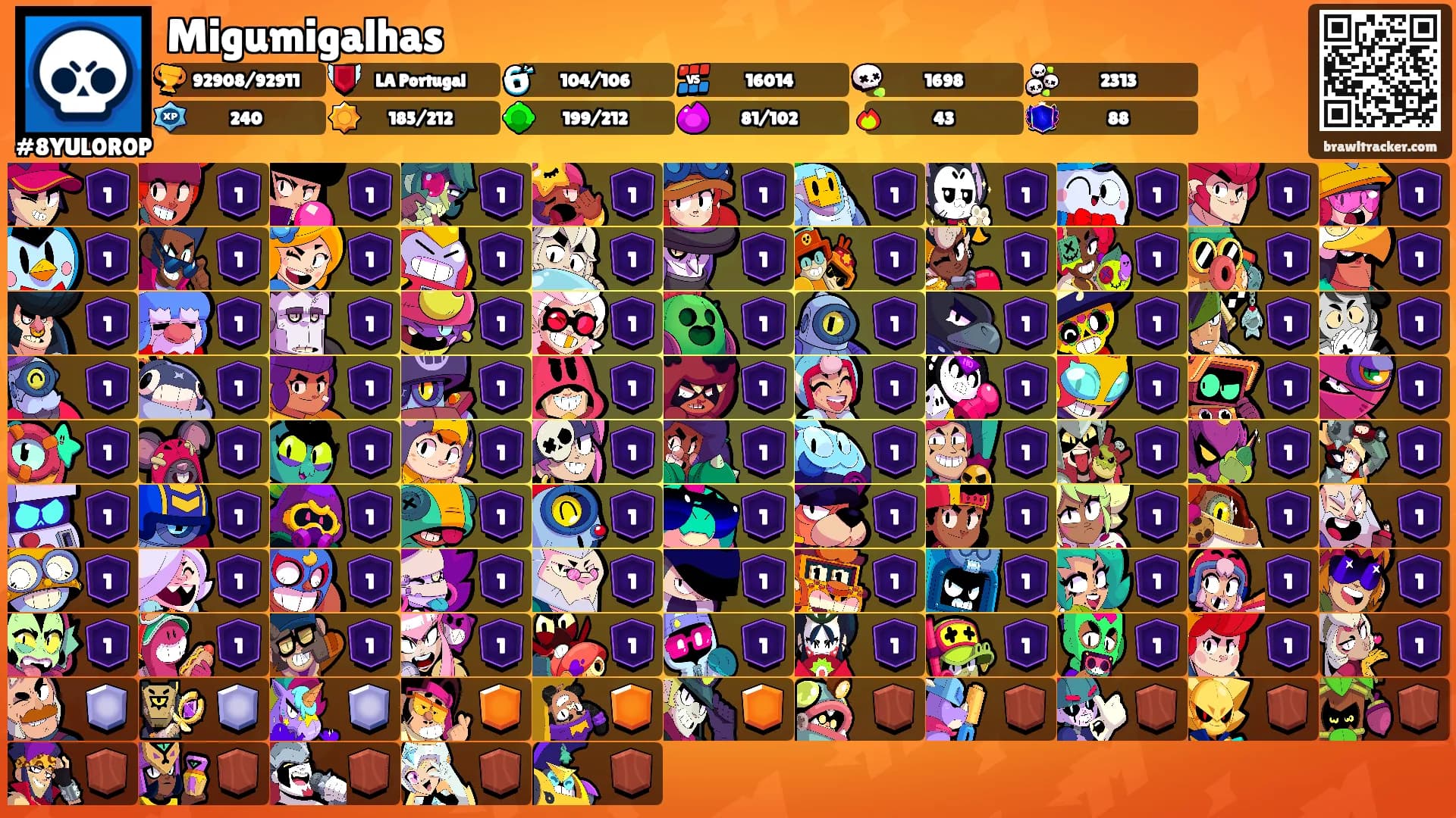 Migumigalhas's Ranks