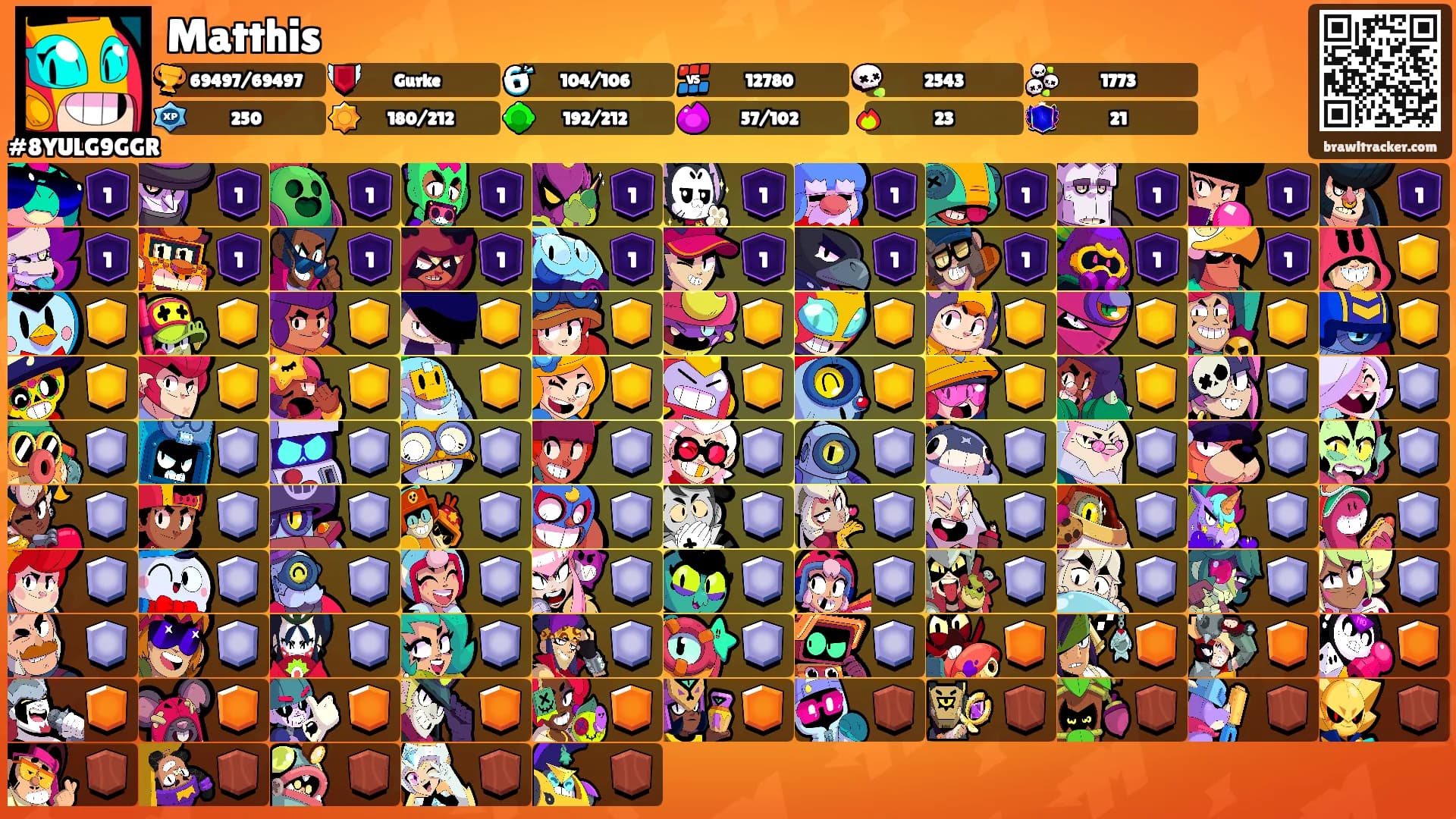 Matthis's Ranks