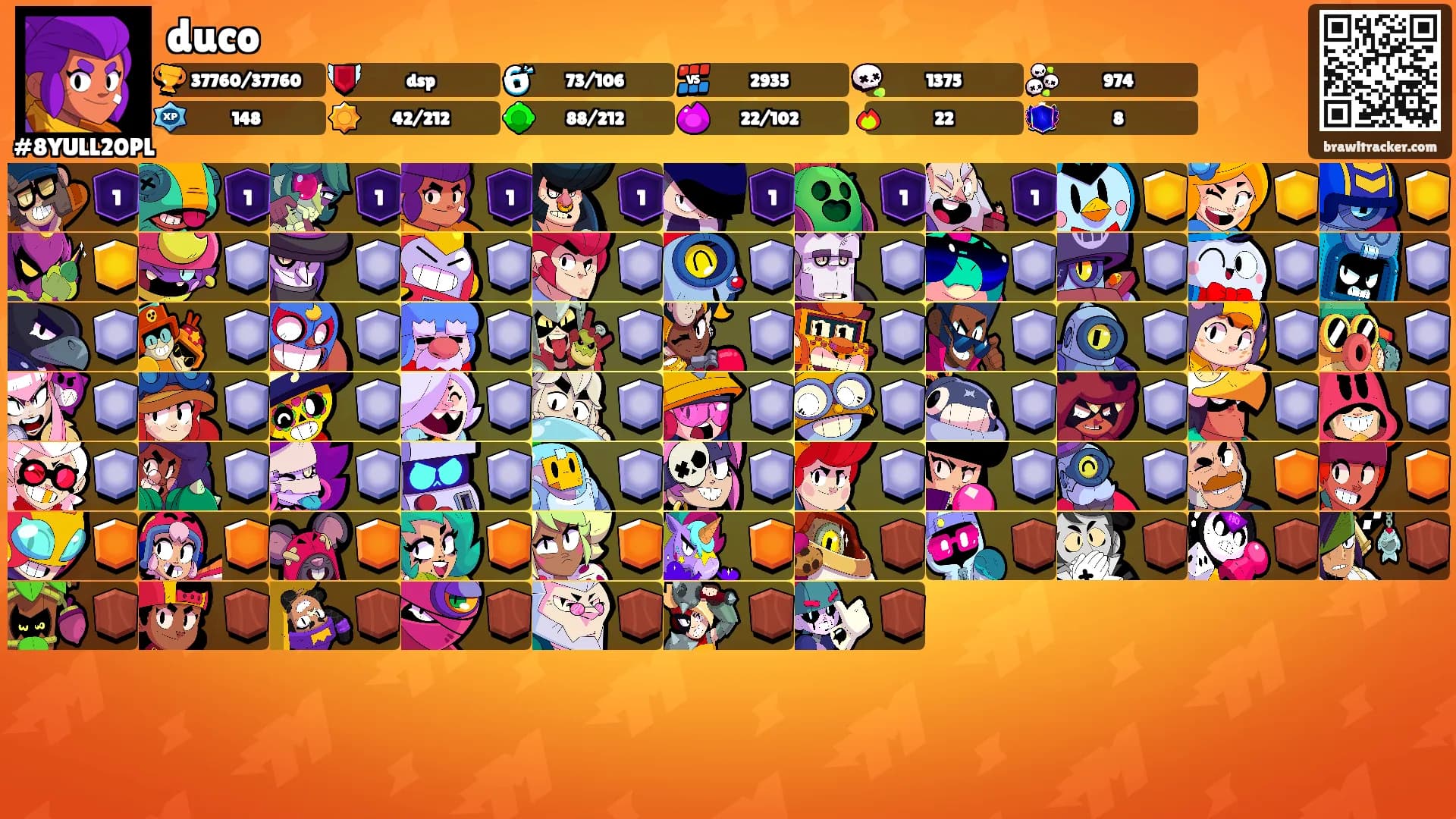 duco's Ranks