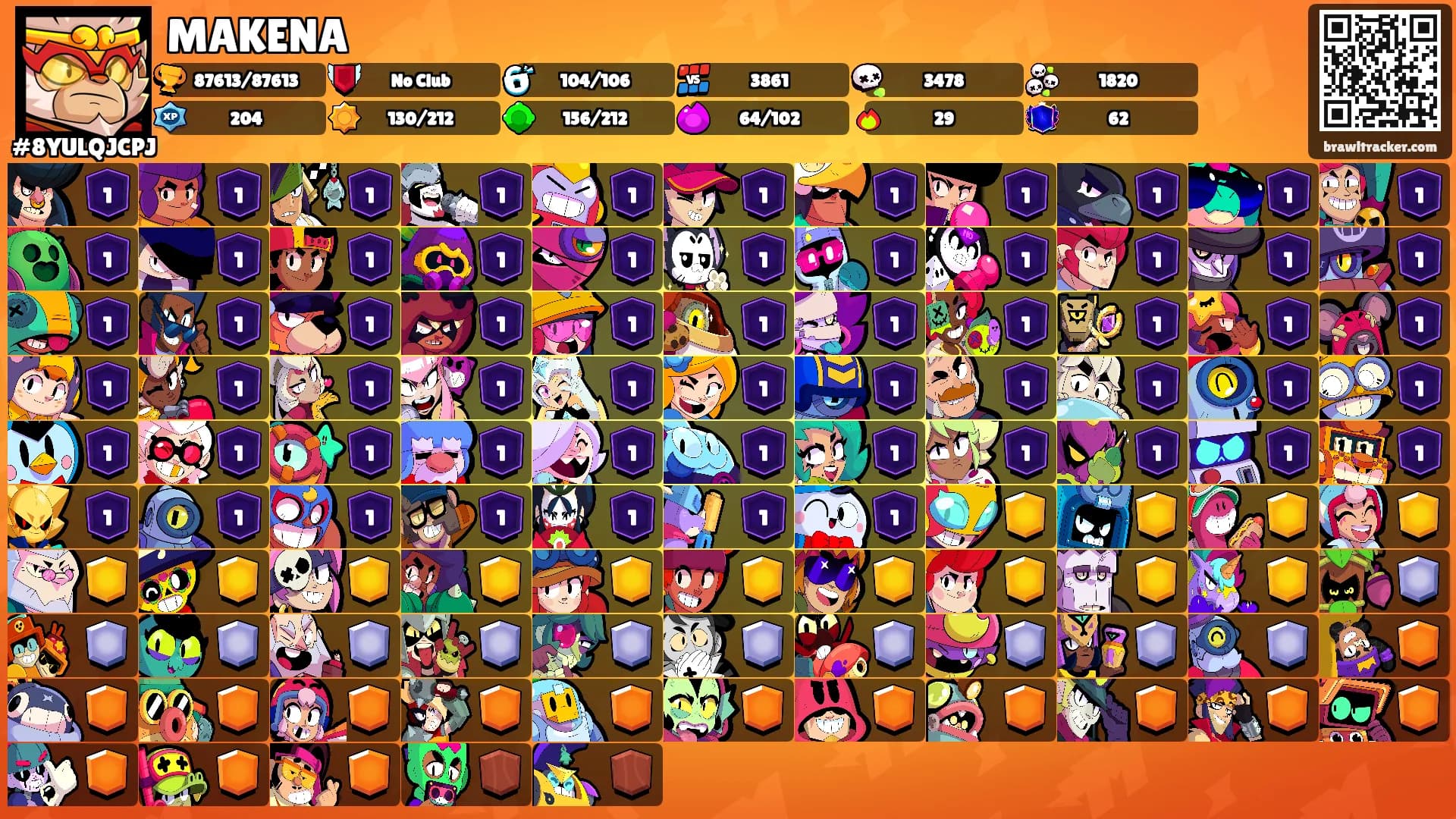 MAKENA's Ranks