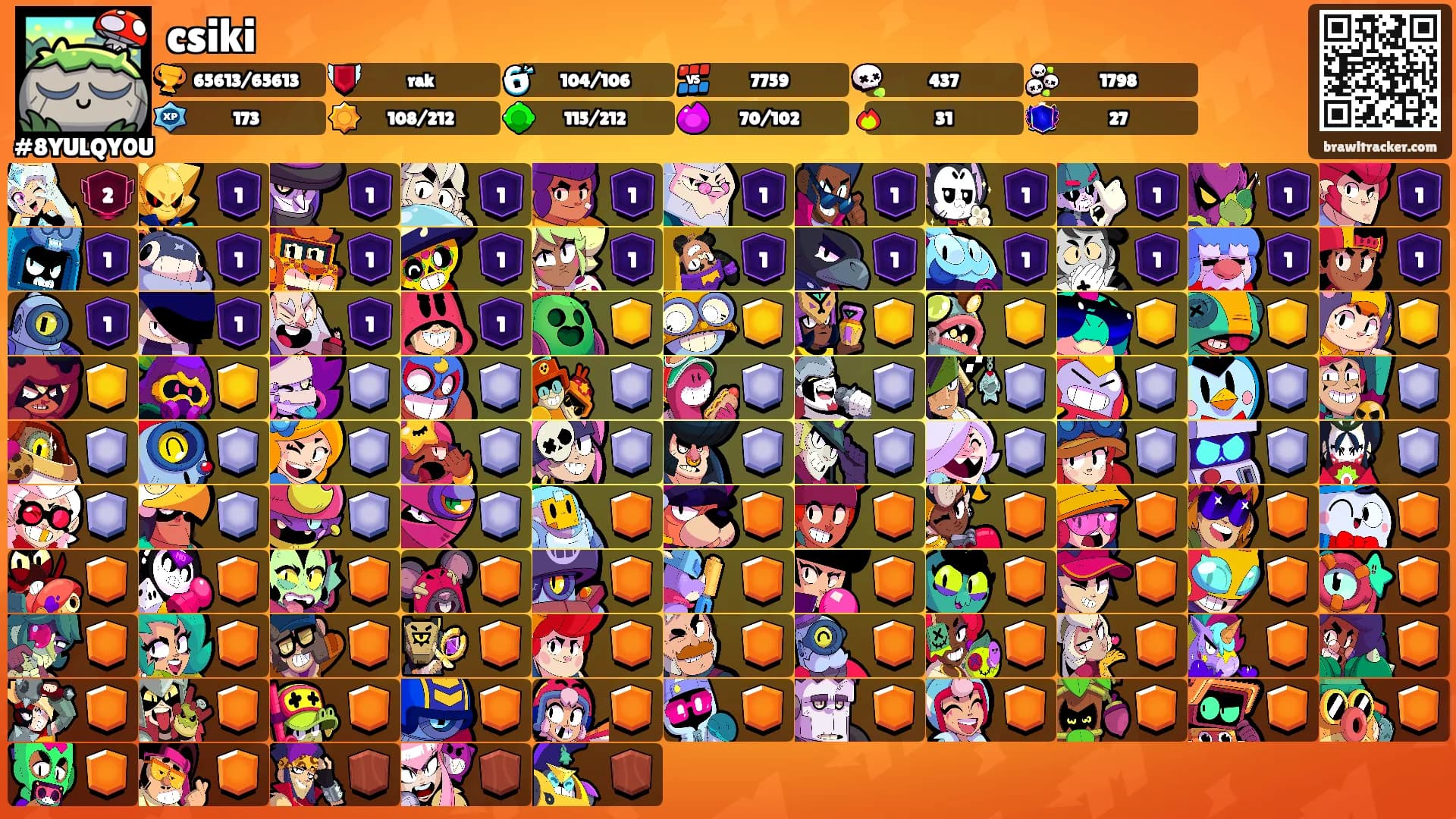 csiki's Ranks