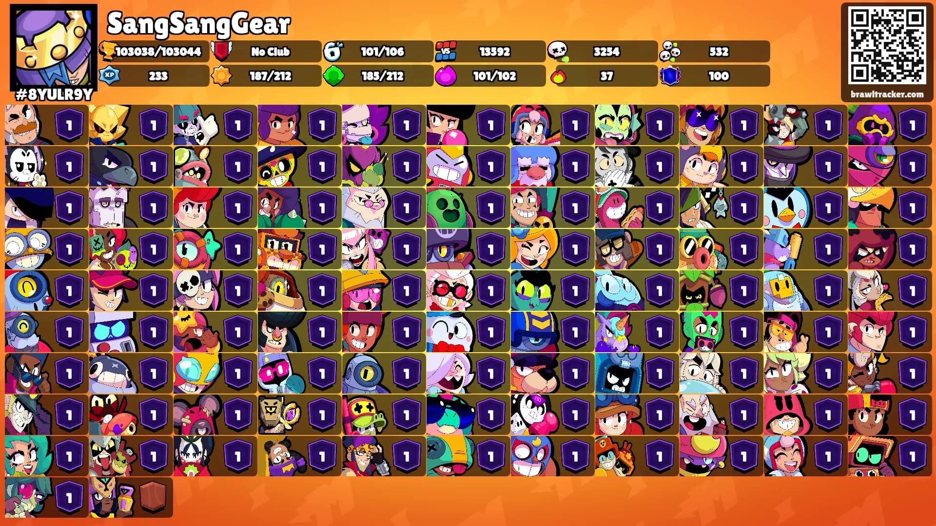 SangSangGear's Ranks