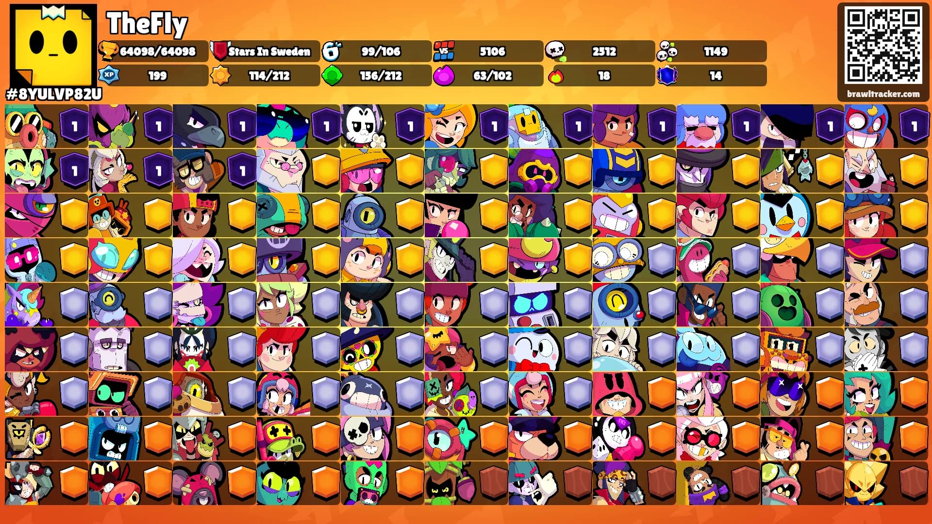 TheFly's Ranks
