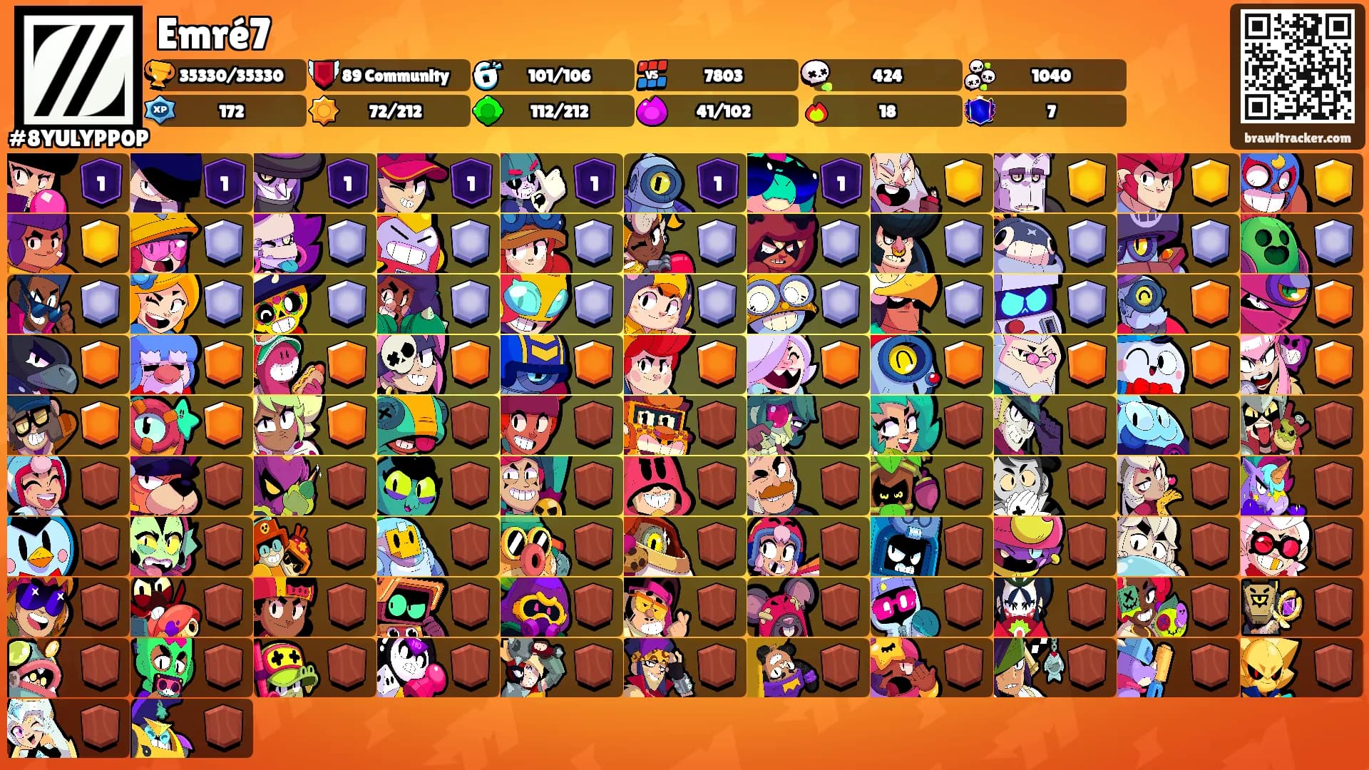 Emré7's Ranks