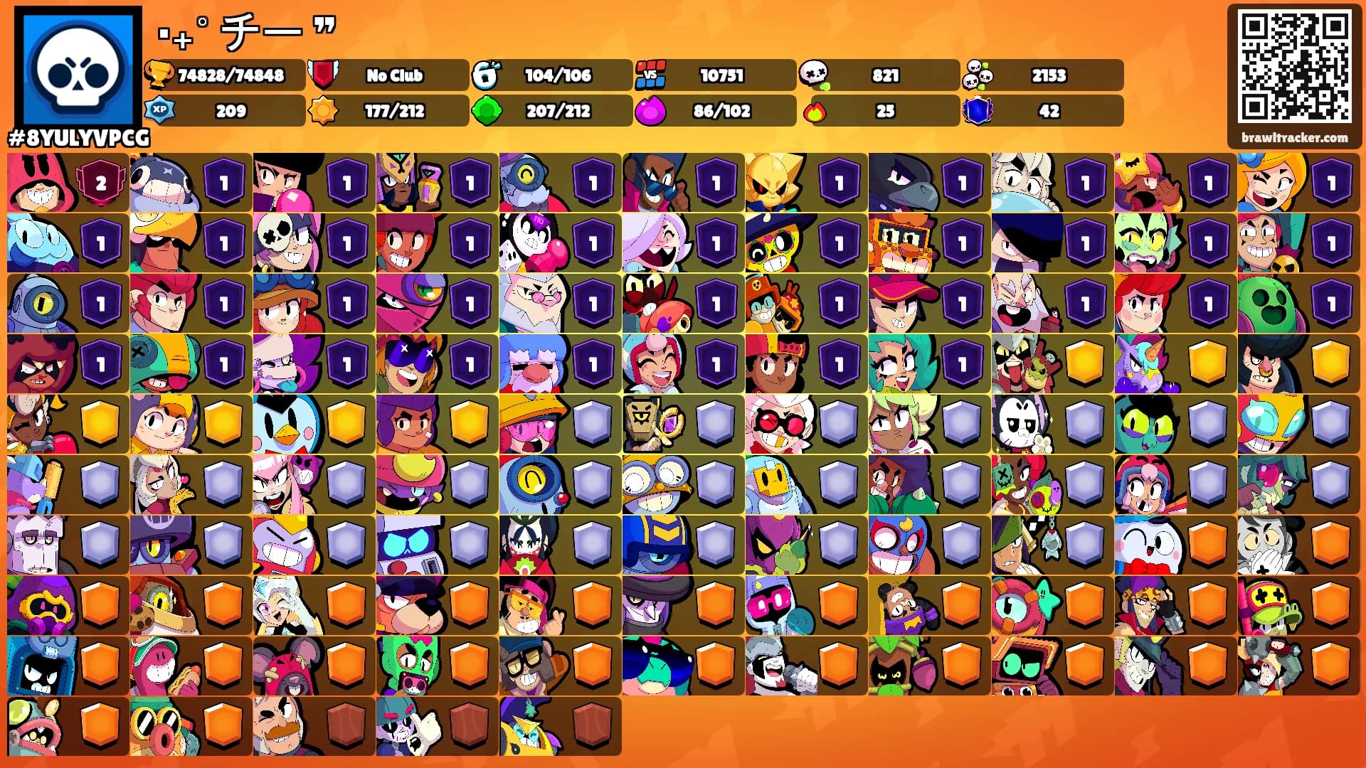 ‧₊˚ チー ❞'s Ranks