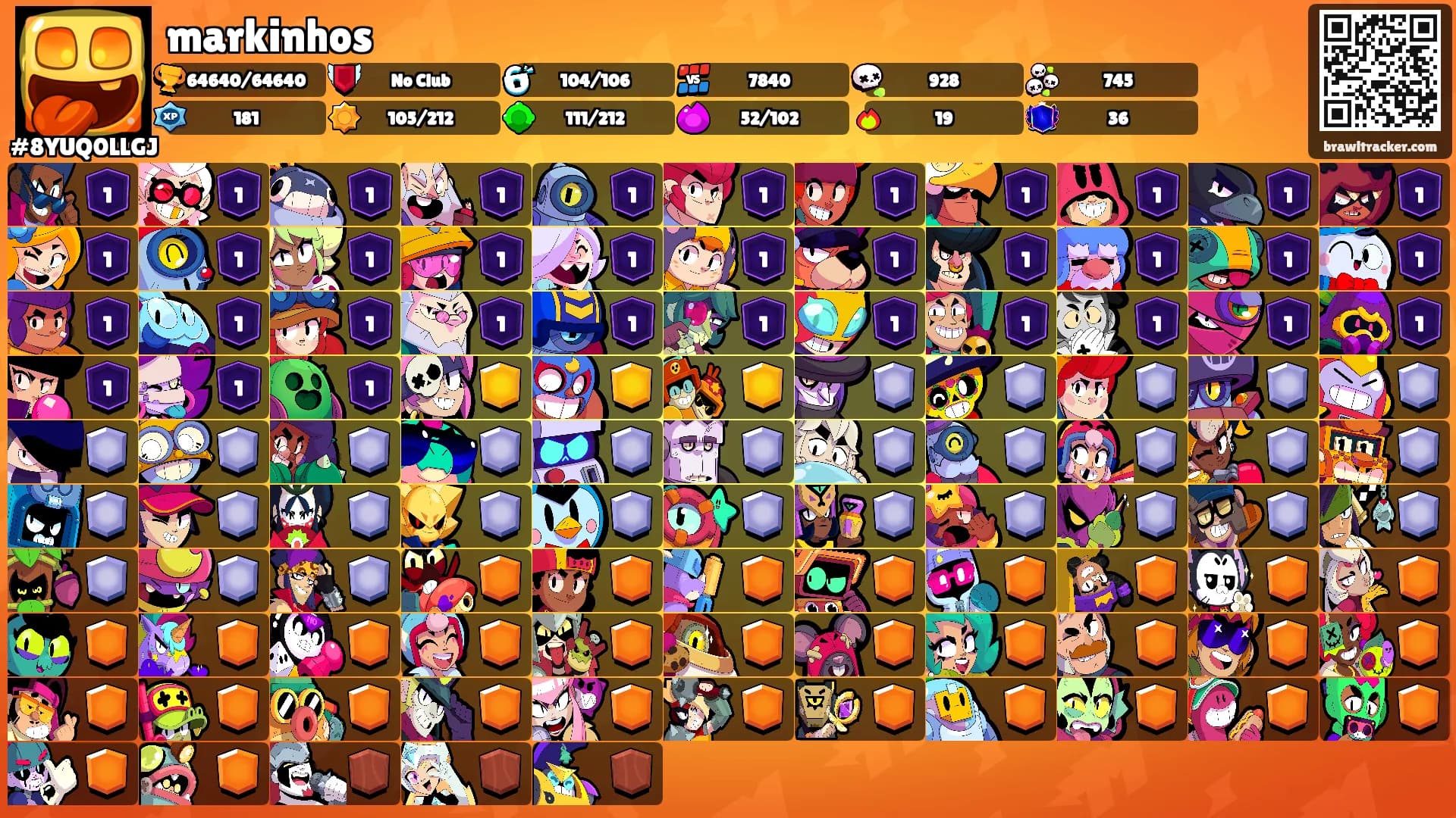 markinhos's Ranks