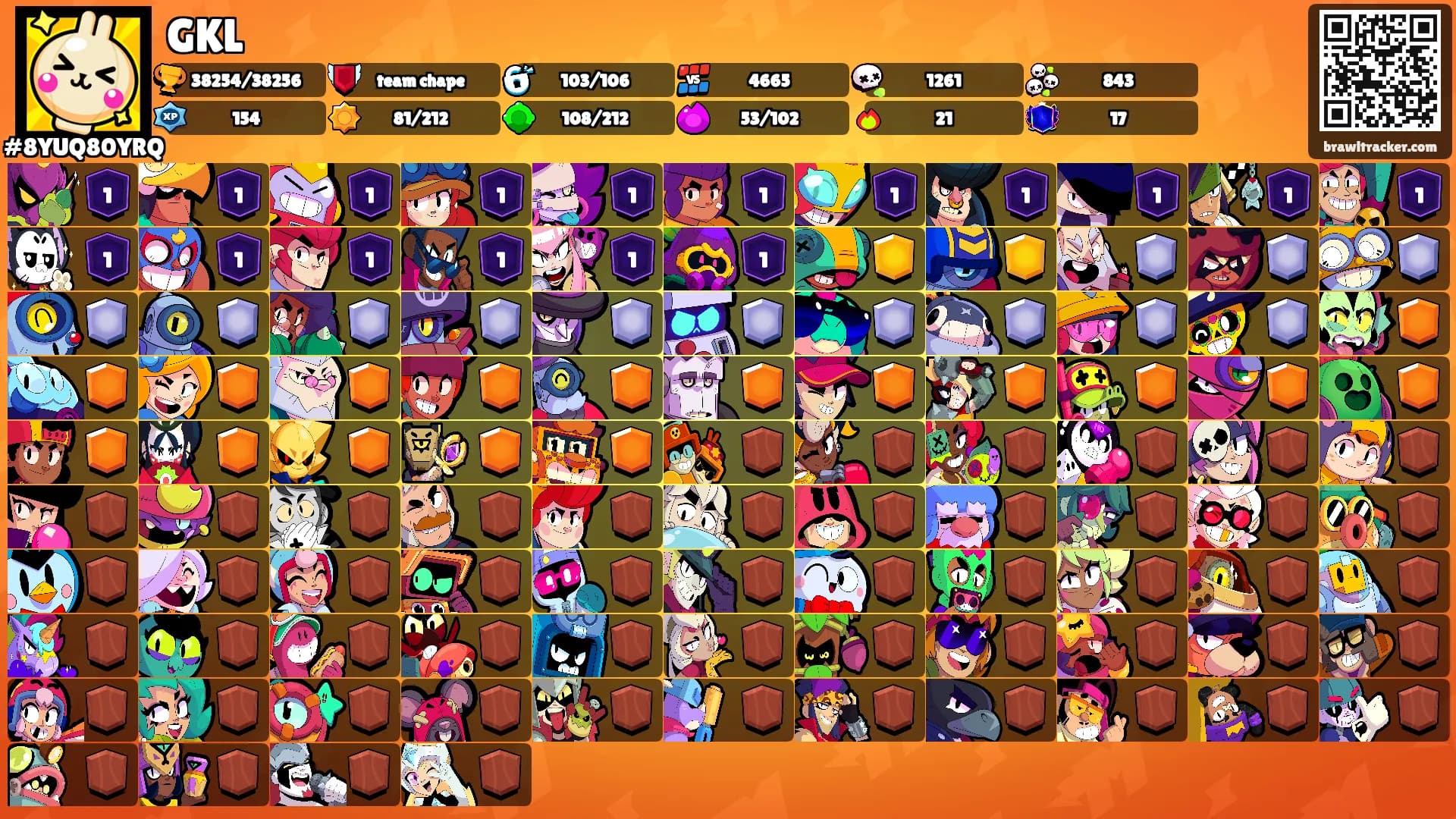 GKL's Ranks