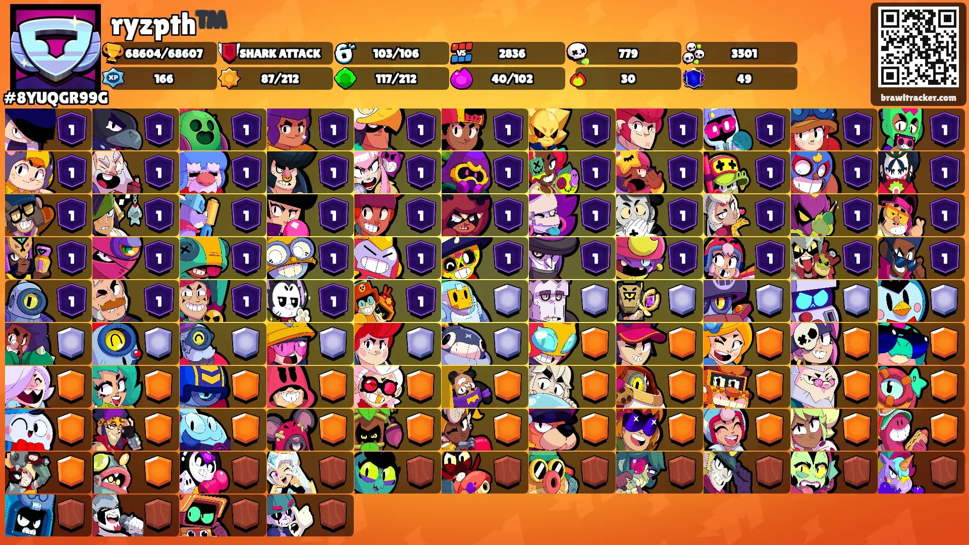 ryzpth™️'s Ranks
