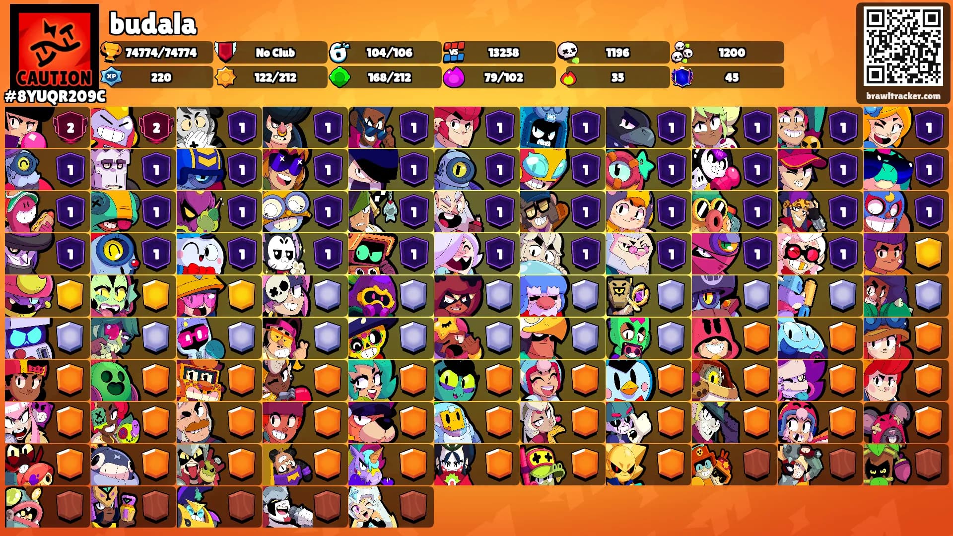 budala's Ranks