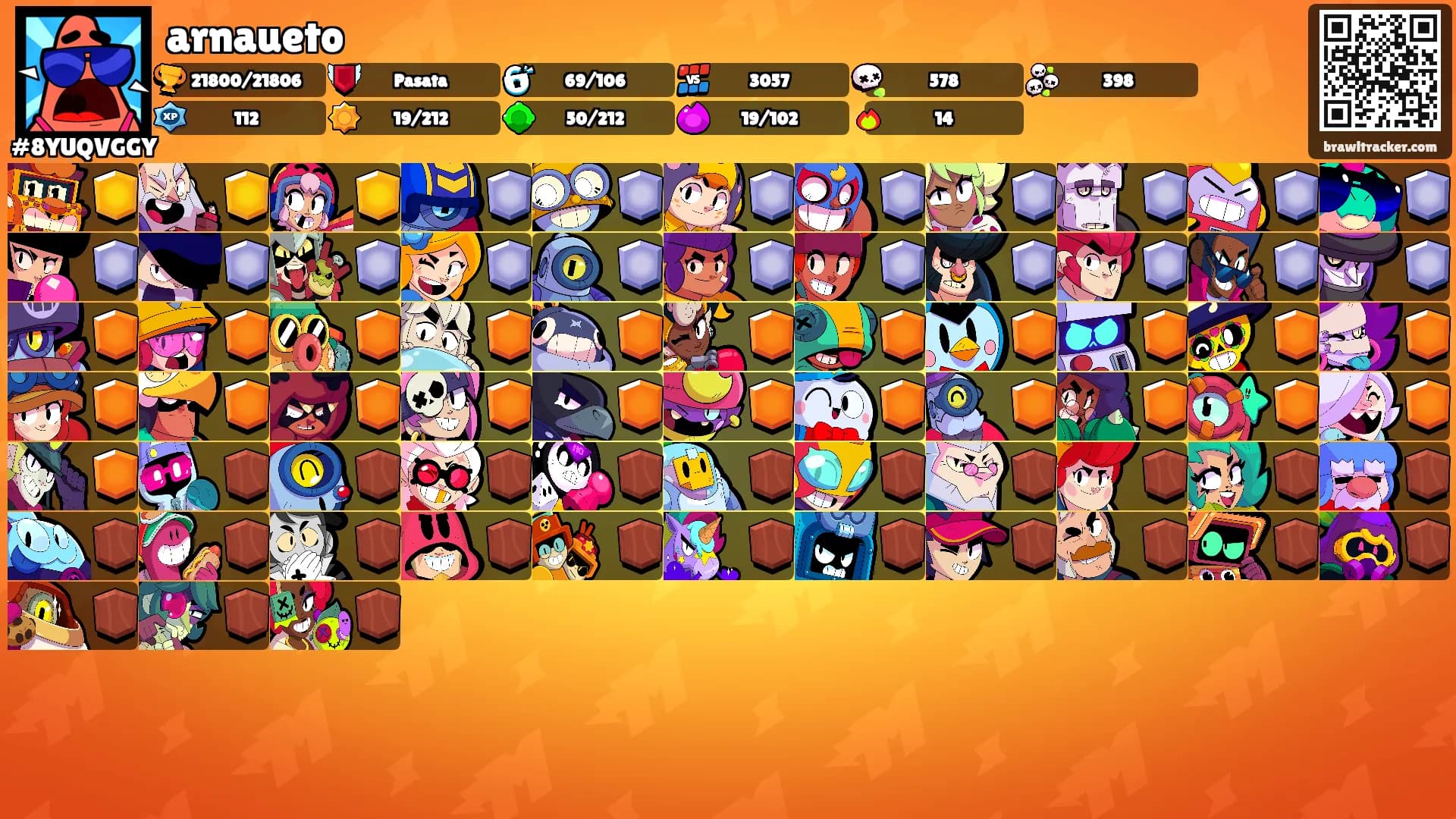 arnaueto's Ranks