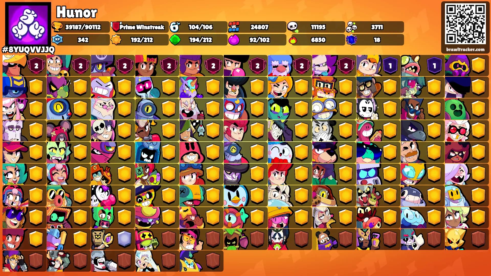 Hunor's Ranks