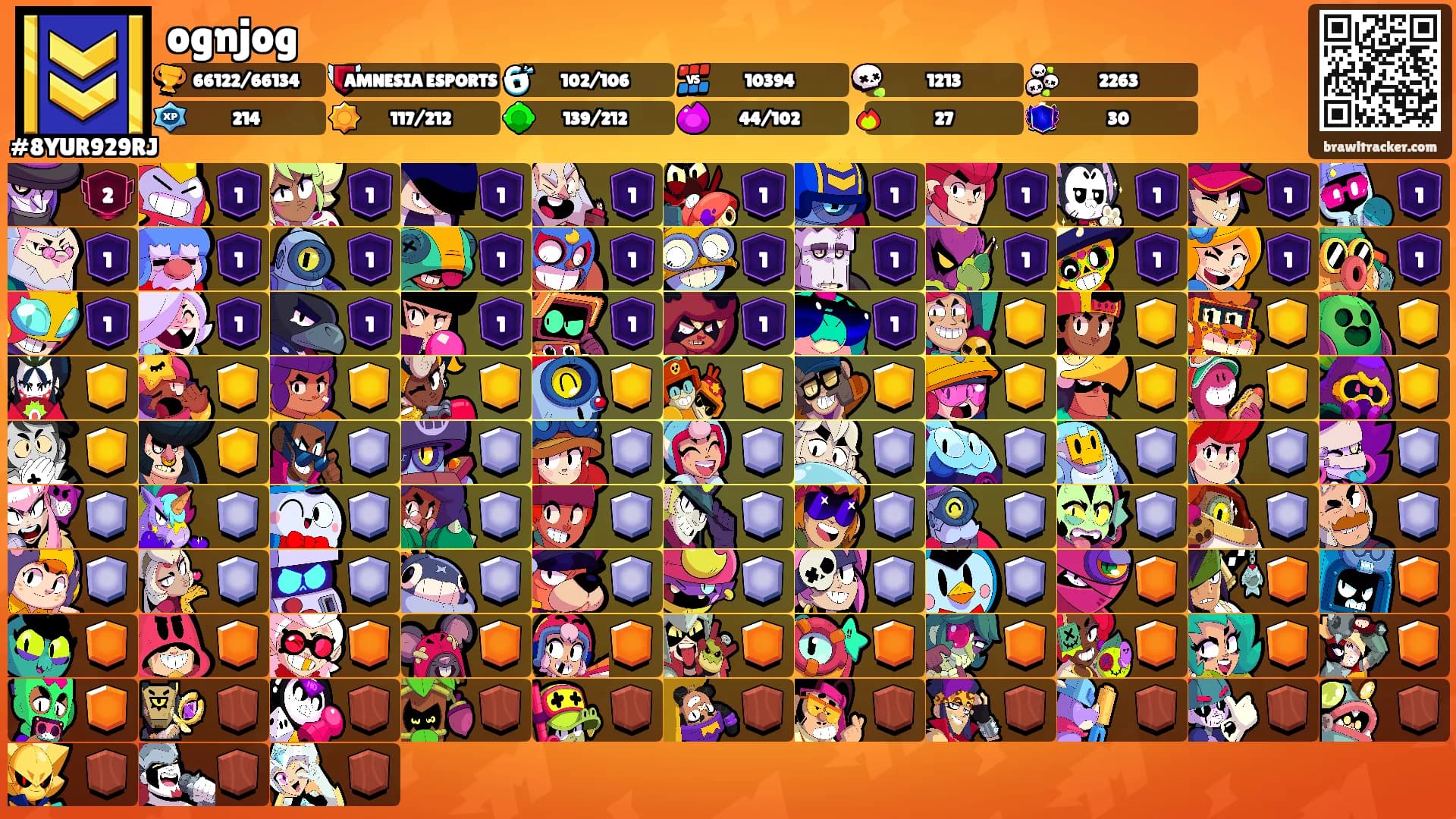ognjog's Ranks