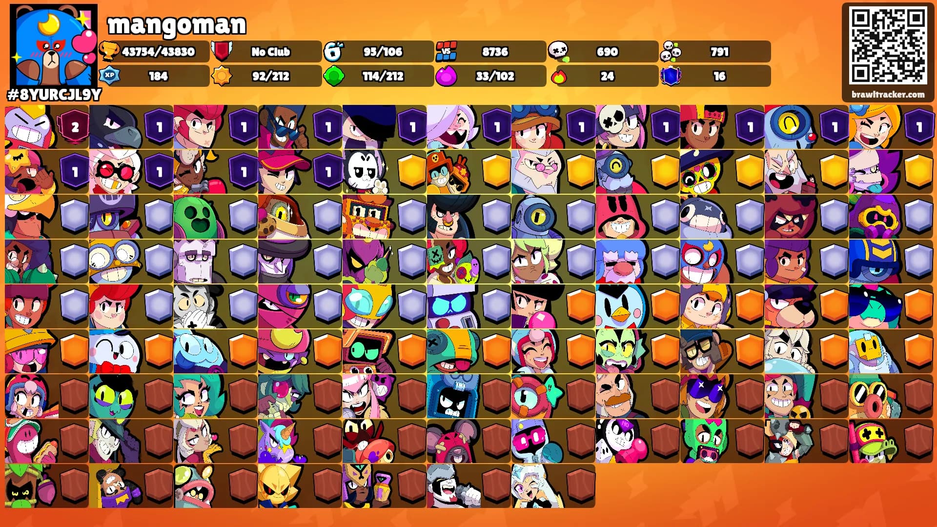 mangoman's Ranks