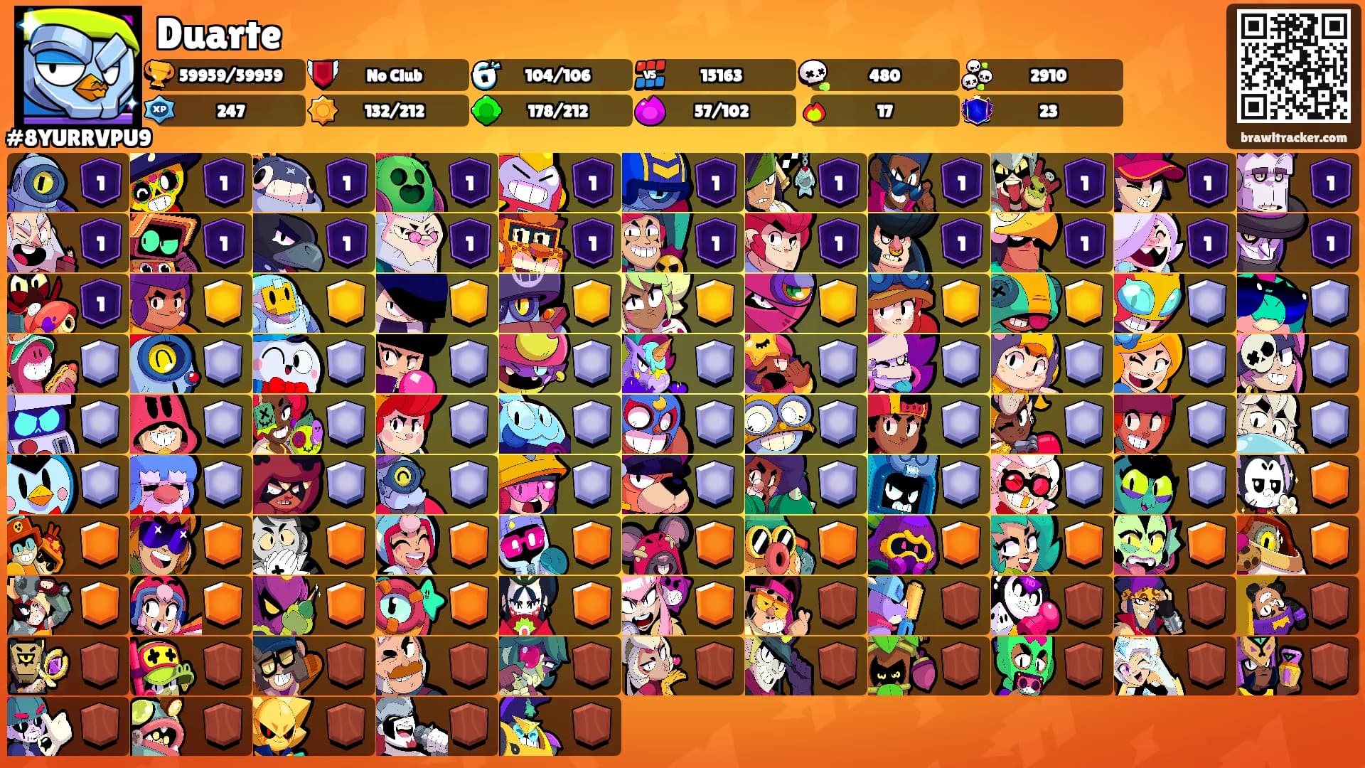 Duarte's Ranks