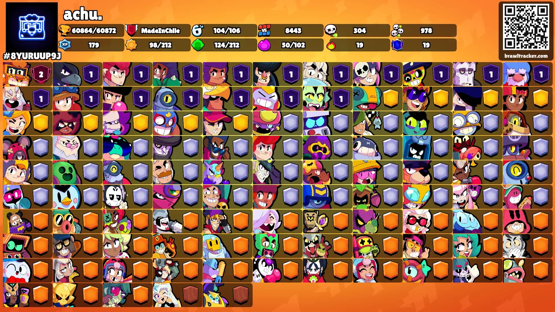 achu.'s Ranks