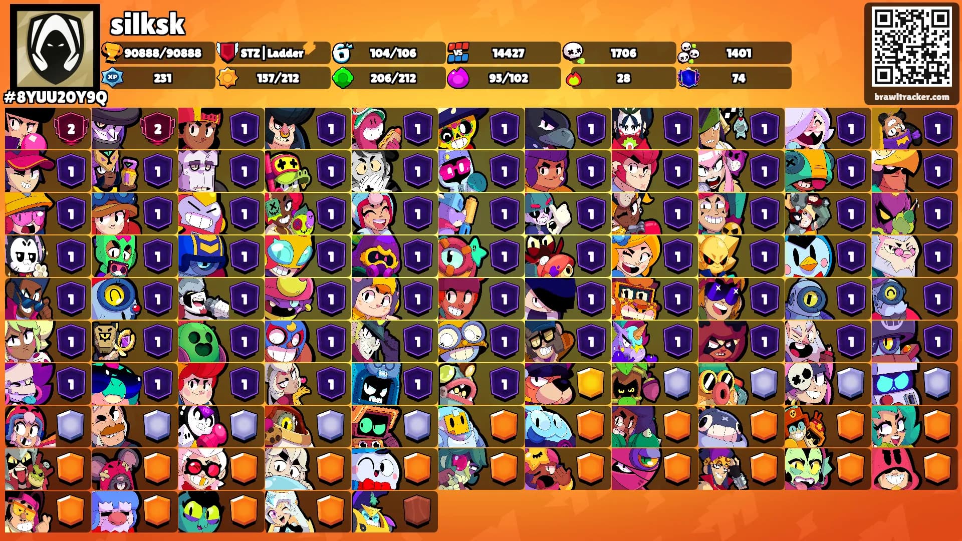 silksk's Ranks