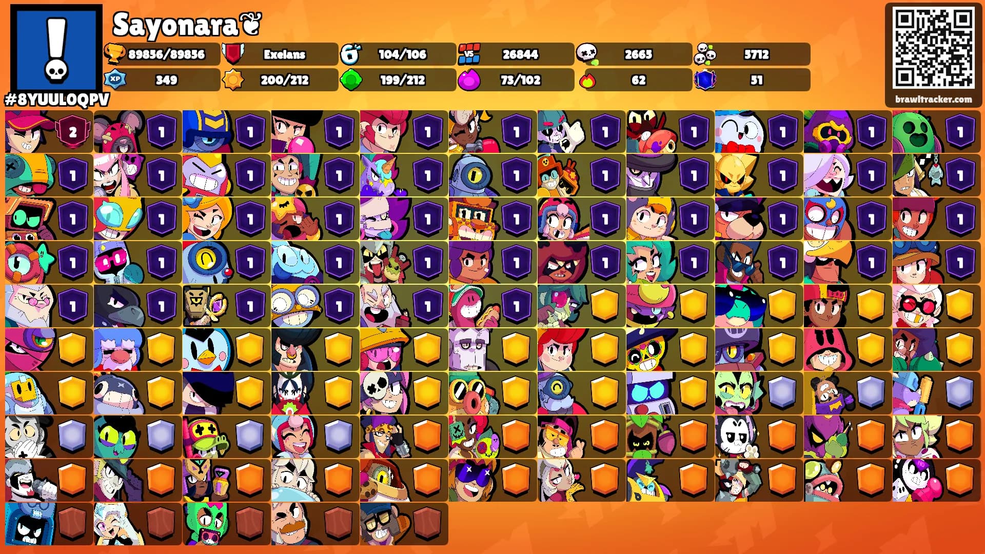 Sayonara❦'s Ranks