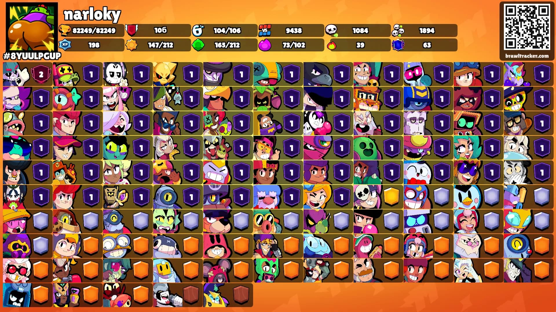 narloky's Ranks