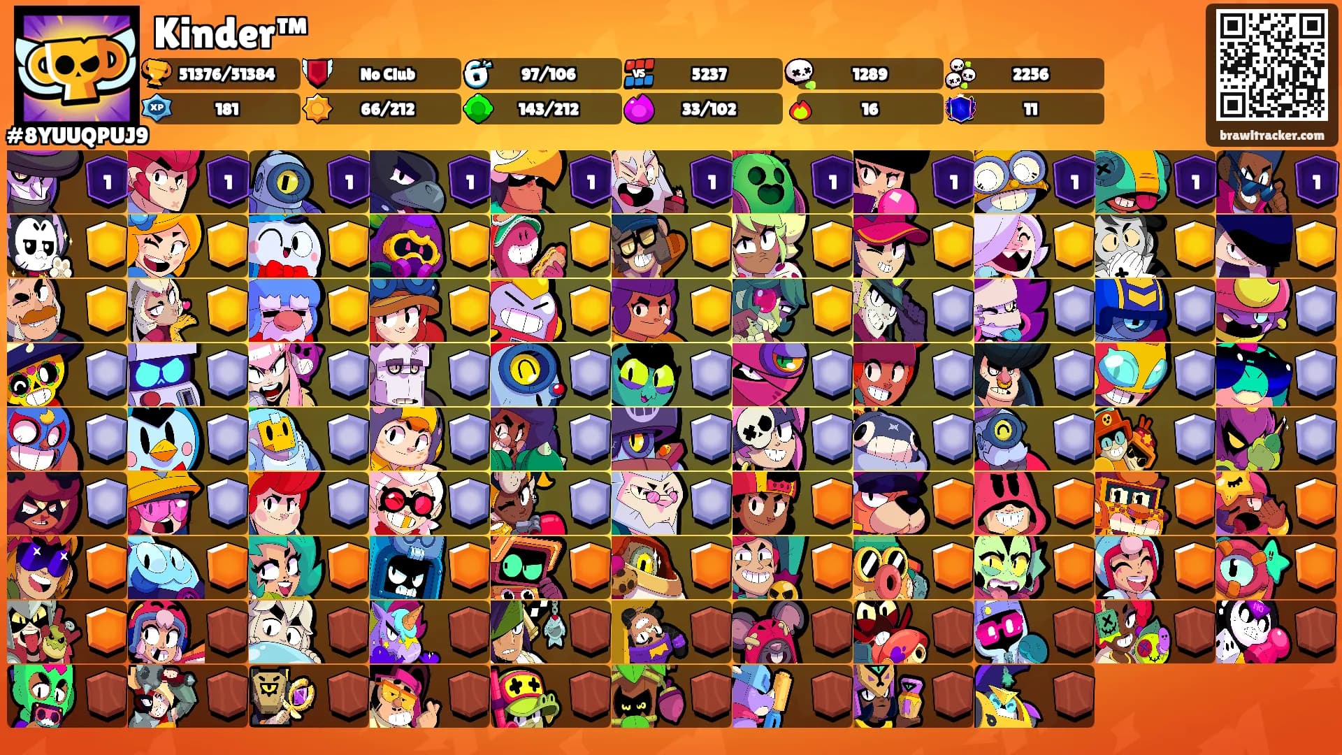 Kinder™'s Ranks