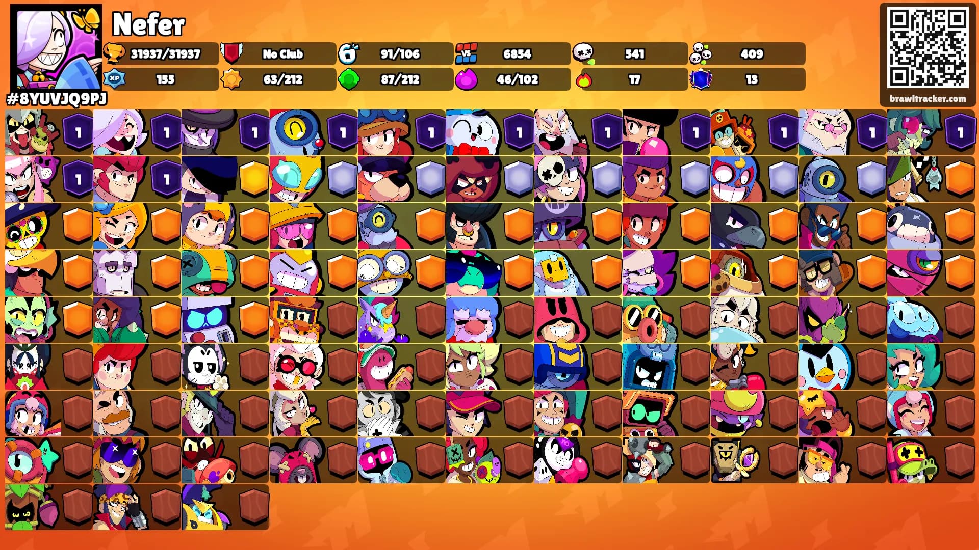 Nefer's Ranks