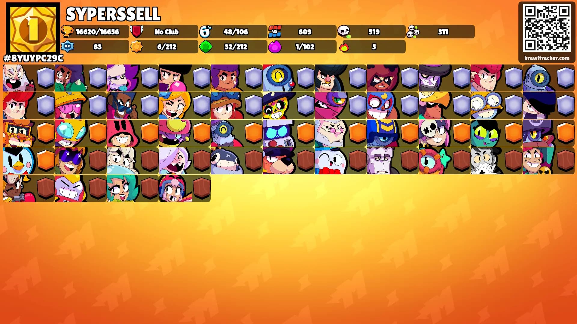 SYPERSSELL's Ranks