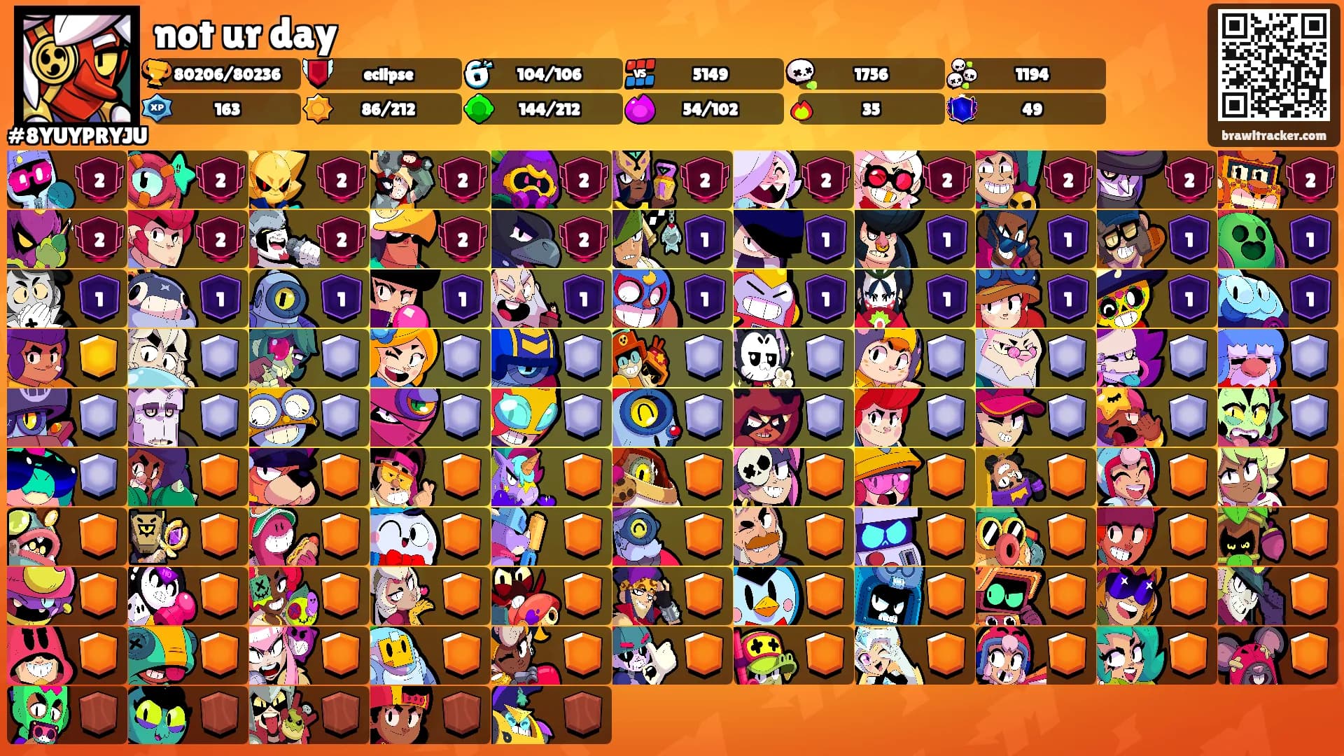 not ur day's Ranks