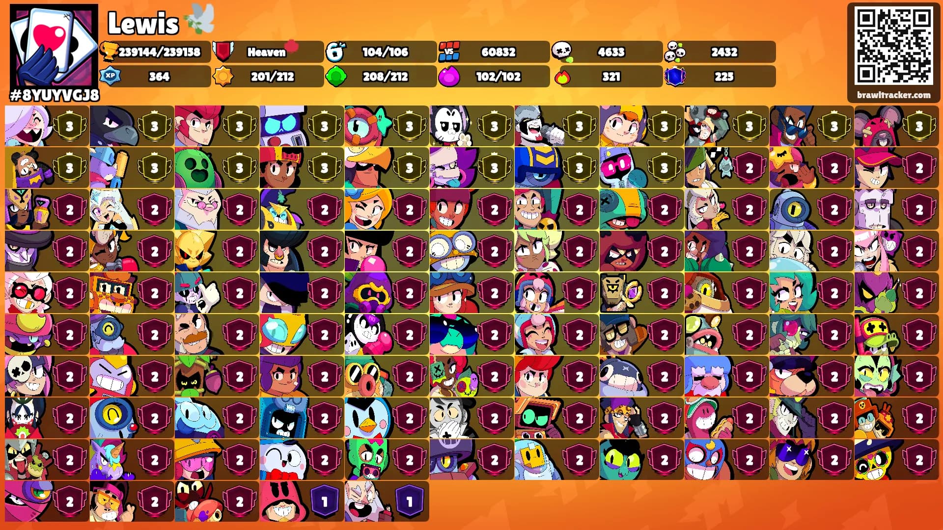 Lewis 🕊️'s Ranks