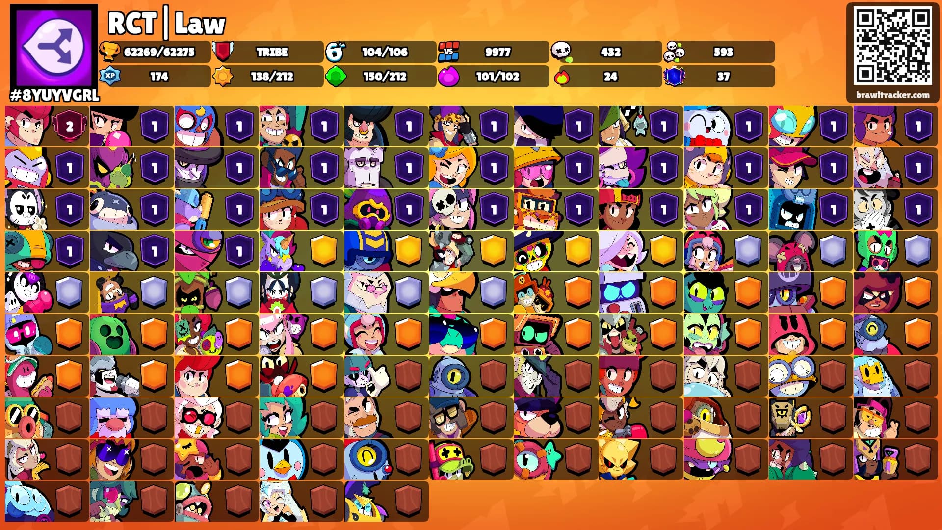 RCT|Law's Ranks