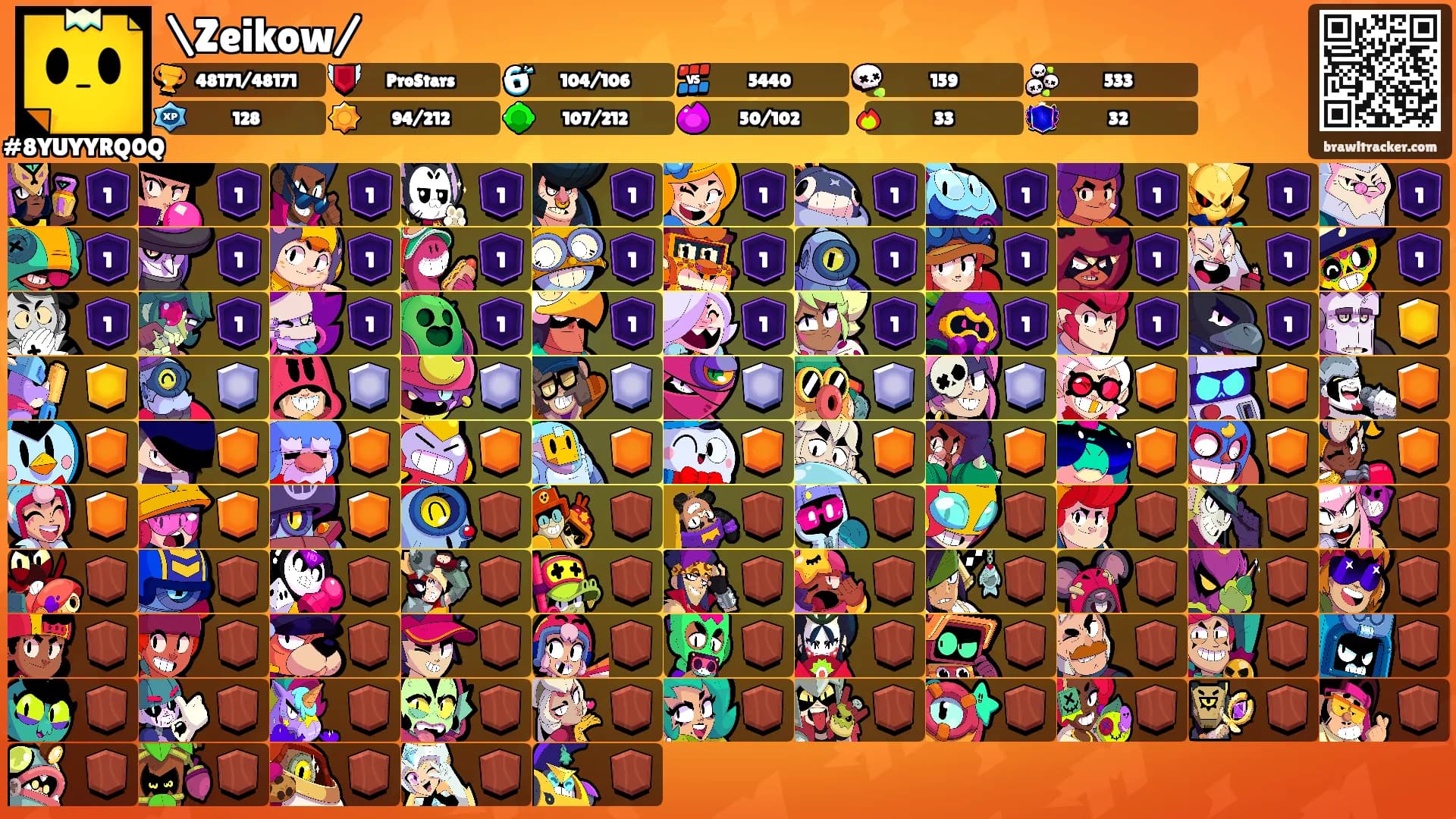 \Zeikow/'s Ranks
